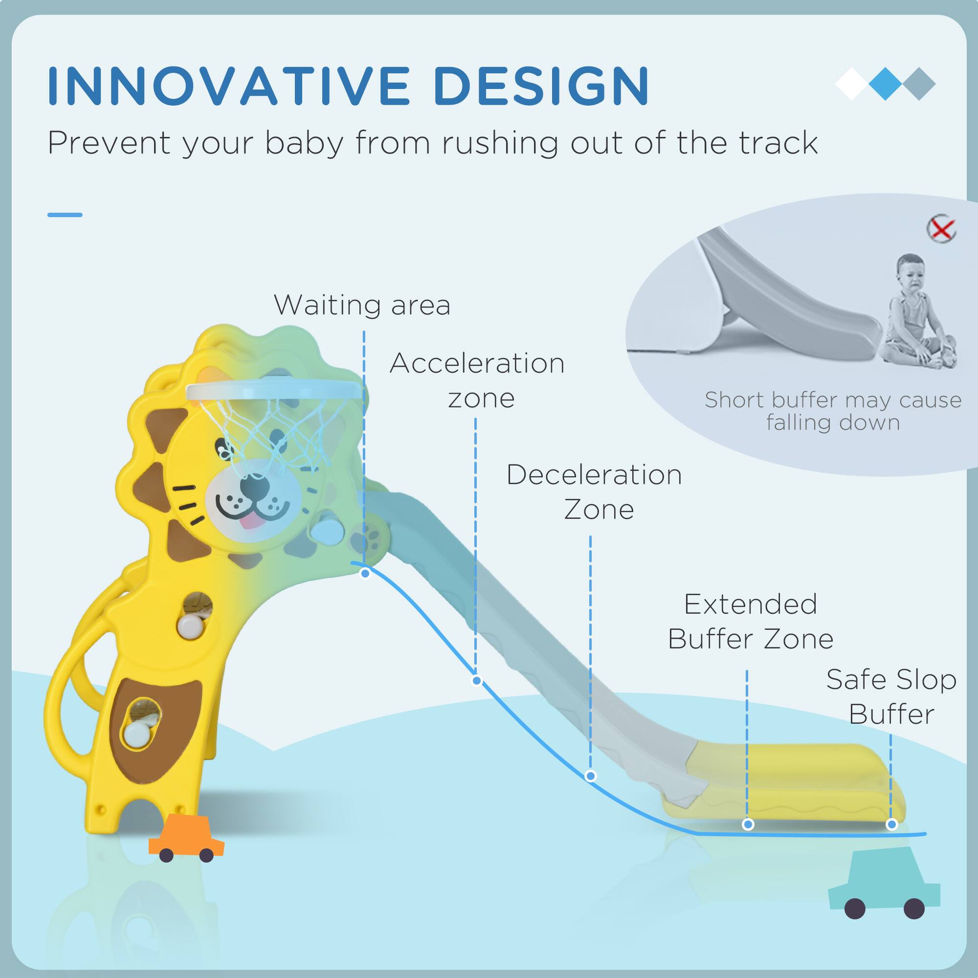 INNOVATIVE DESIGN  
Prevent your baby from rushing out of the track  

- Waiting area  
- Acceleration zone  
- Deceleration Zone  
- Extended Buffer Zone  
- Safe Slope Buffer  

Short buffer may cause falling down