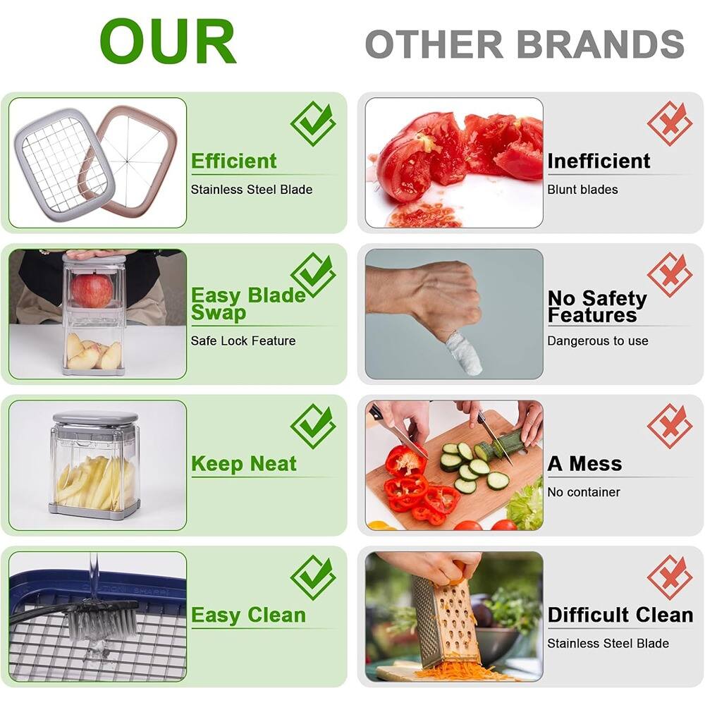 **OUR**

- Efficient
  - Stainless Steel Blade

- Easy Blade Swap
  - Safe Lock Feature

- Keep Neat

- Easy Clean

**OTHER BRANDS**

- Inefficient
  - Blunt blades

- No Safety Features
  - Dangerous to use

- A Mess
  - No container

- Difficult Clean
  - Stainless Steel Blade
