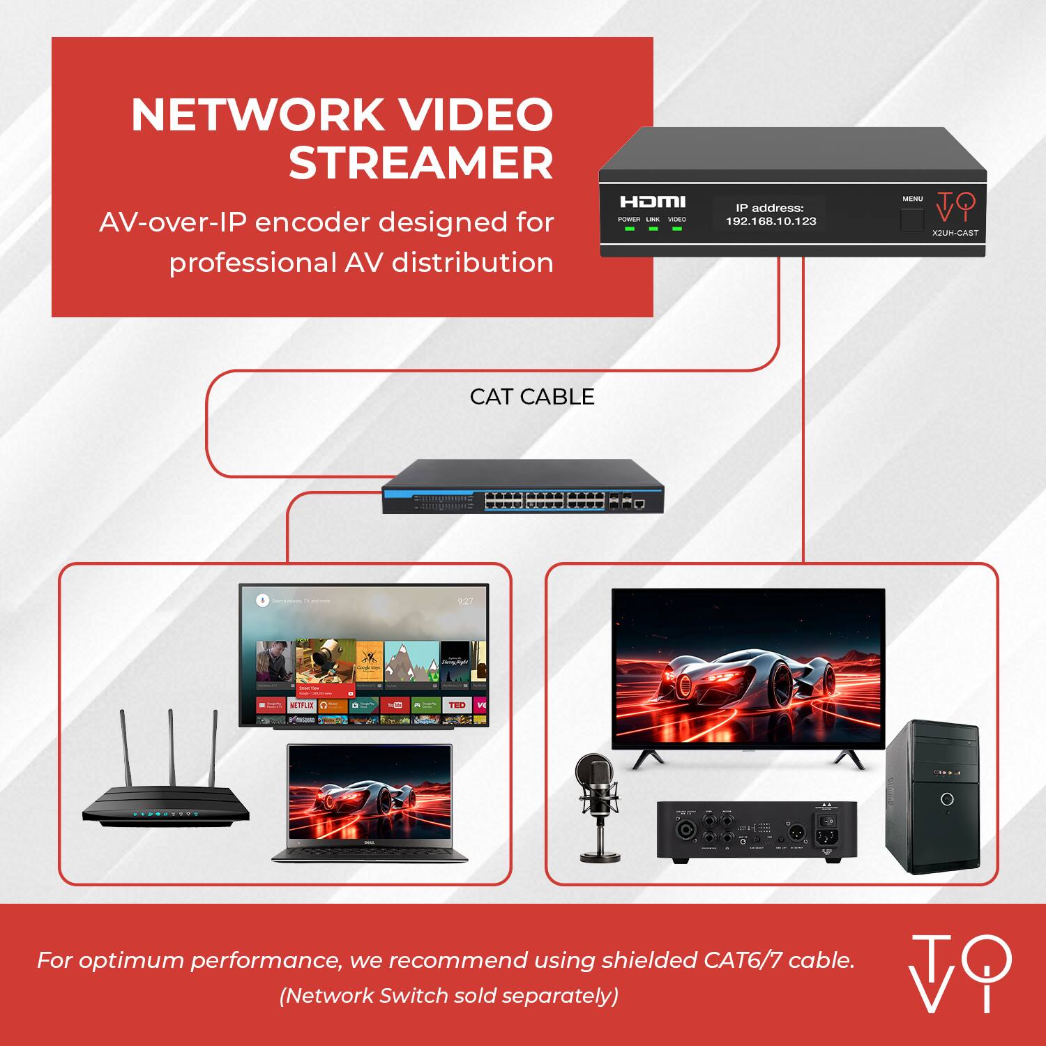 NETWORK VIDEO STREAMER  
AV-over-IP encoder designed for professional AV distribution  

HDMI  
IP address: 192.168.10.123  

CAT CABLE  

For optimum performance, we recommend using shielded CAT6/7 cable.  
(Network Switch sold separately)
