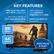 KEY FEATURES
VRR, ALLM, FVA, QMS, QFT, SBTM Supported
Video resolution up to 8K@60Hz, 4K@120Hz up to 480p
8K to 4K or 8K/4K to 1080P auto downscaling on all outputs
HDMI 2.1 & HDCP 2.3 Compliant
8K @60Hz 4K @120Hz
EASY PLUG & PLAY
