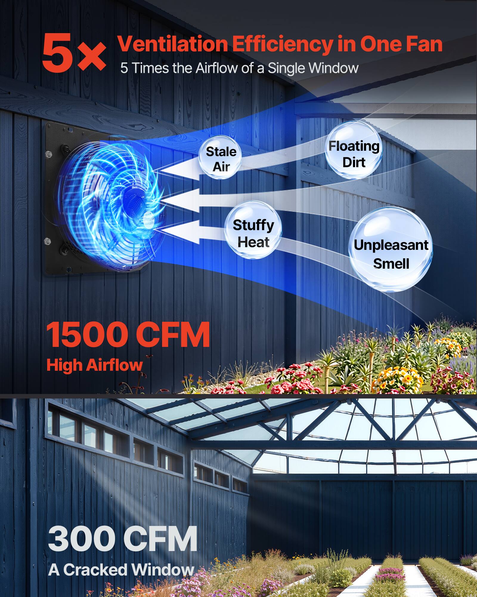 Ventilation Efficiency in One Fan  
5x  
5 Times the Airflow of a Single Window  

Stale Air  
Floating Dirt  
Stuffy Heat  
Unpleasant Smell  

1500 CFM  
High Airflow  

300 CFM  
A Cracked Window