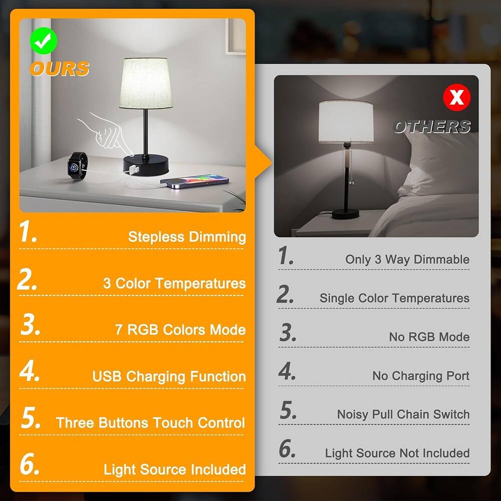 Alt View 1. RTMB - Set of 2 Table Lamps – RGB Dimmable Touch Lights with USB Ports.
