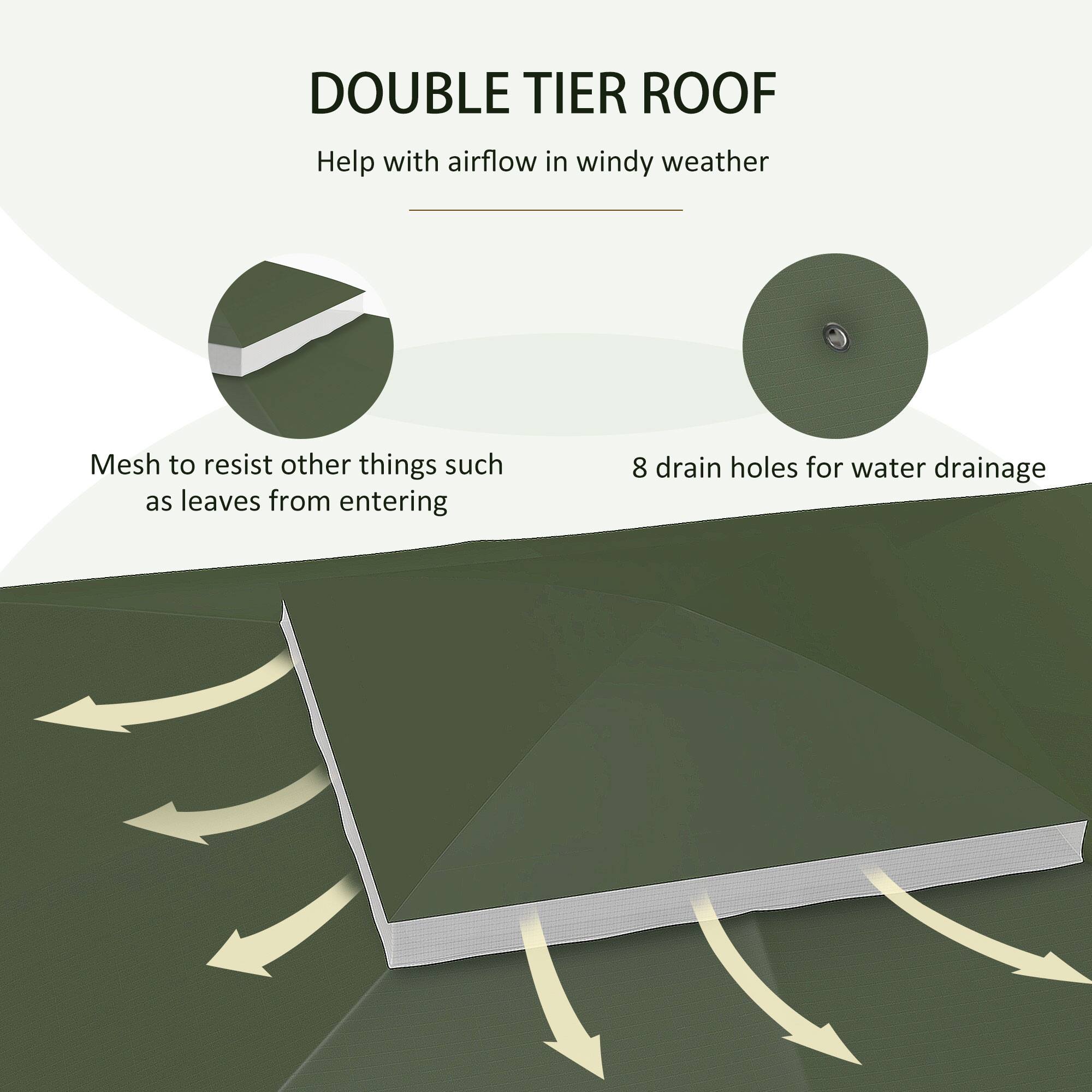 DOUBLE TIER ROOF  
Help with airflow in windy weather  

Mesh to resist other things such as leaves from entering  

8 drain holes for water drainage