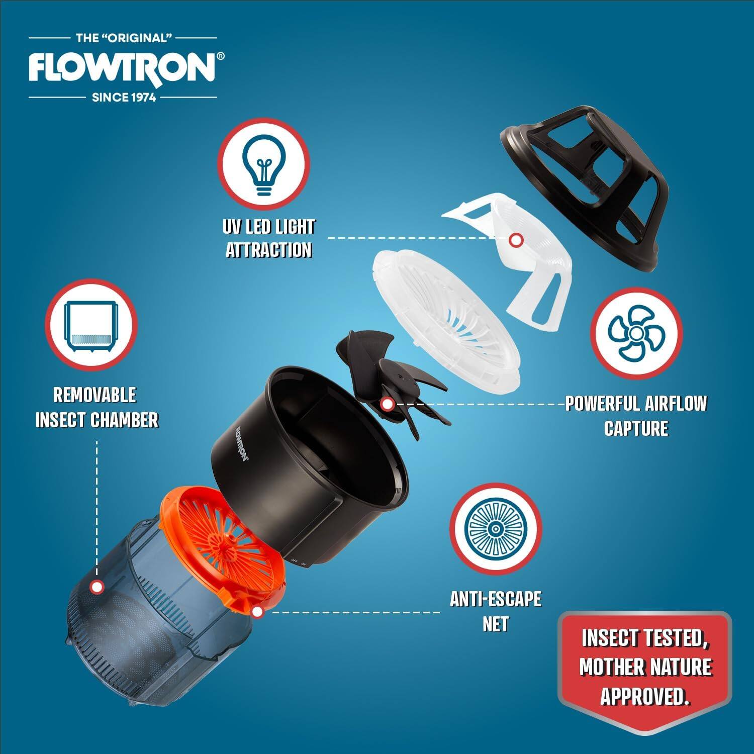 THE "ORIGINAL" FLOWTRON SINCE 1974  
UV LED LIGHT ATTRACTION  
REMOVABLE INSECT CHAMBER  
POWERFUL AIRFLOW CAPTURE  
ANTI-ESCAPE NET  
INSECT TESTED, MOTHER NATURE APPROVED.