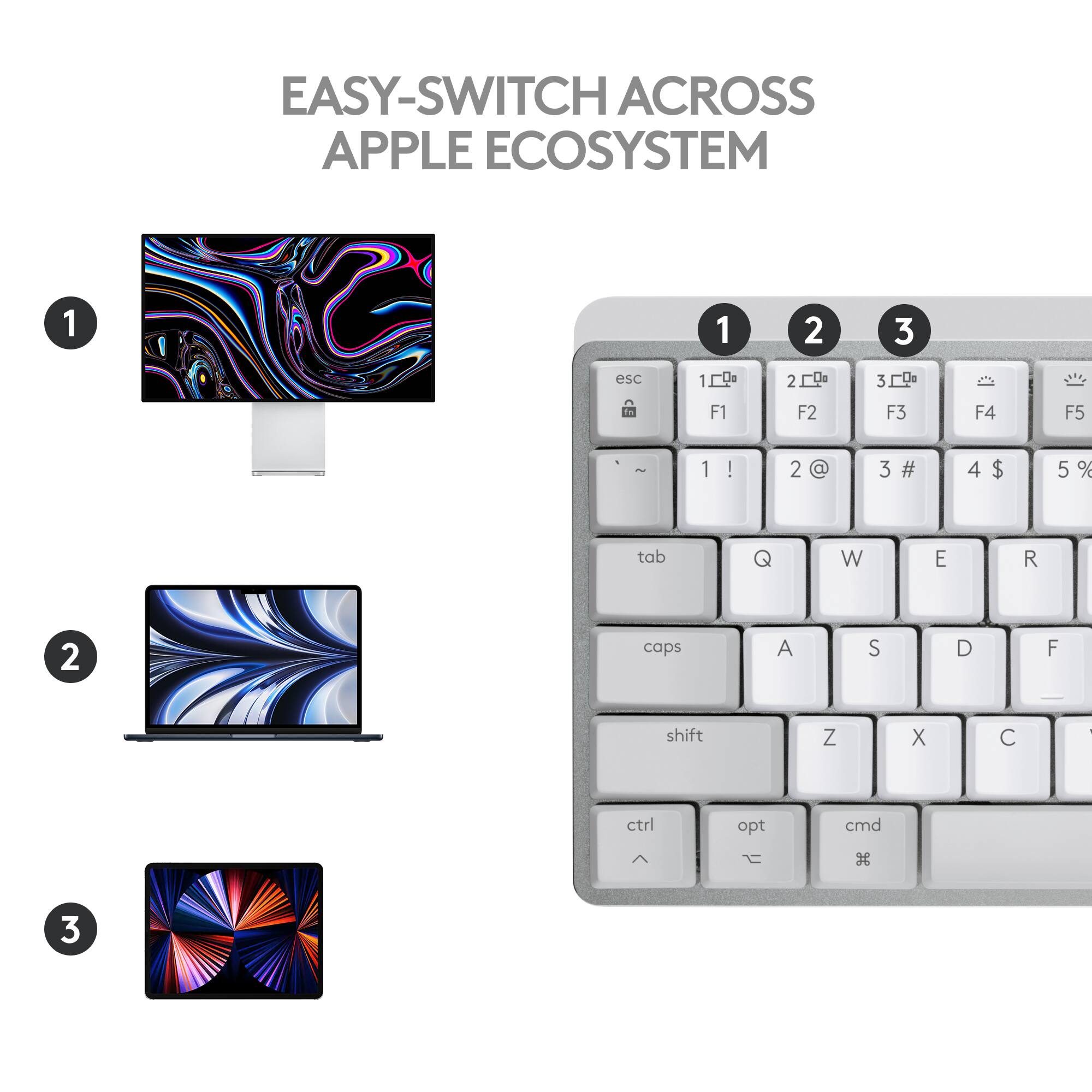 EASY-SWITCH ACROSS APPLE ECOSYSTEM

1. [Image of a monitor]
2. [Image of a laptop]
3. [Image of a tablet]

[Keyboard with keys labeled 1, 2, 3 above the function keys]