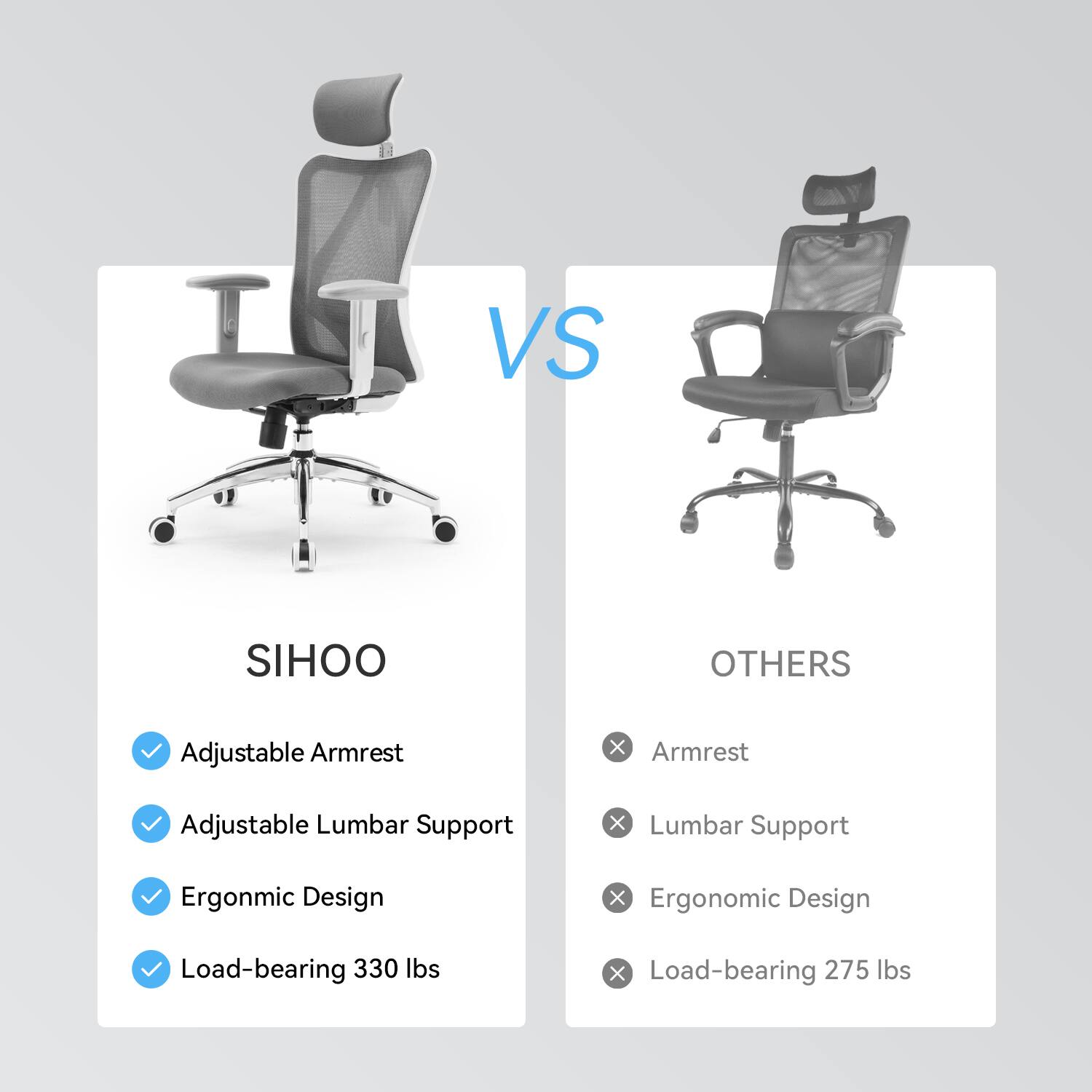 SIHOO  
- Adjustable Armrest  
- Adjustable Lumbar Support  
- Ergonomic Design  
- Load-bearing 330 lbs  

OTHERS  
- Armrest  
- Lumbar Support  
- Ergonomic Design  
- Load-bearing 275 lbs