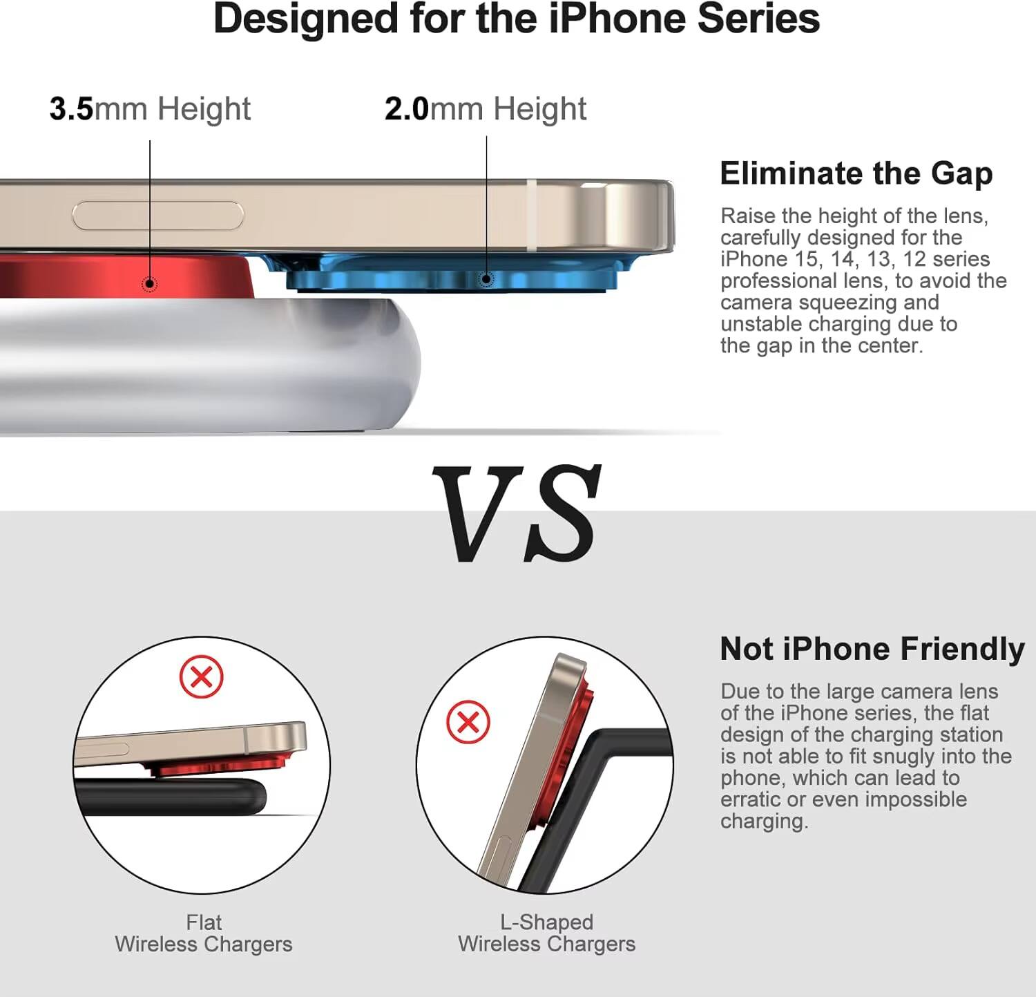 Designed for the iPhone Series

3.5mm Height

2.0mm Height

Eliminate the Gap

Raise the height of the lens, carefully designed for the iPhone 15, 14, 13, 12 series professional lens, to avoid the camera squeezing and unstable charging due to the gap in the center.

VS

Not iPhone Friendly

Due to the large camera lens of the iPhone series, the flat design of the charging station is not able to fit snugly into the phone, which can lead to erratic or even impossible charging.

Flat Wireless Chargers

L-Shaped Wireless Chargers