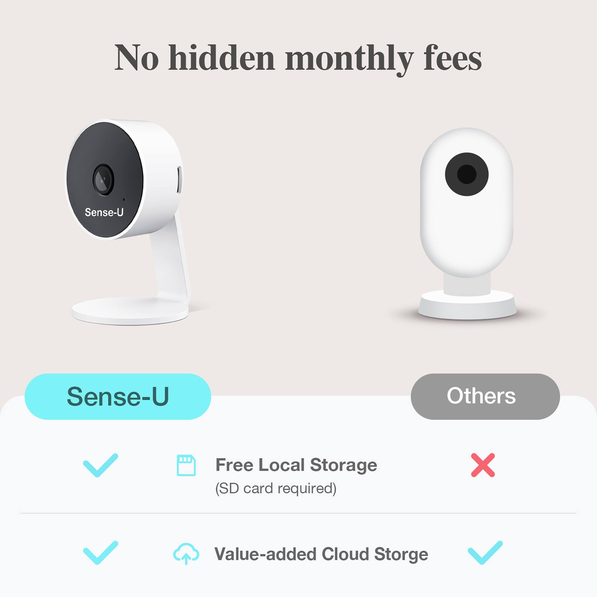 No hidden monthly fees

Sense-U

Free Local Storage (SD card required)

Others

Value-added Cloud Storge