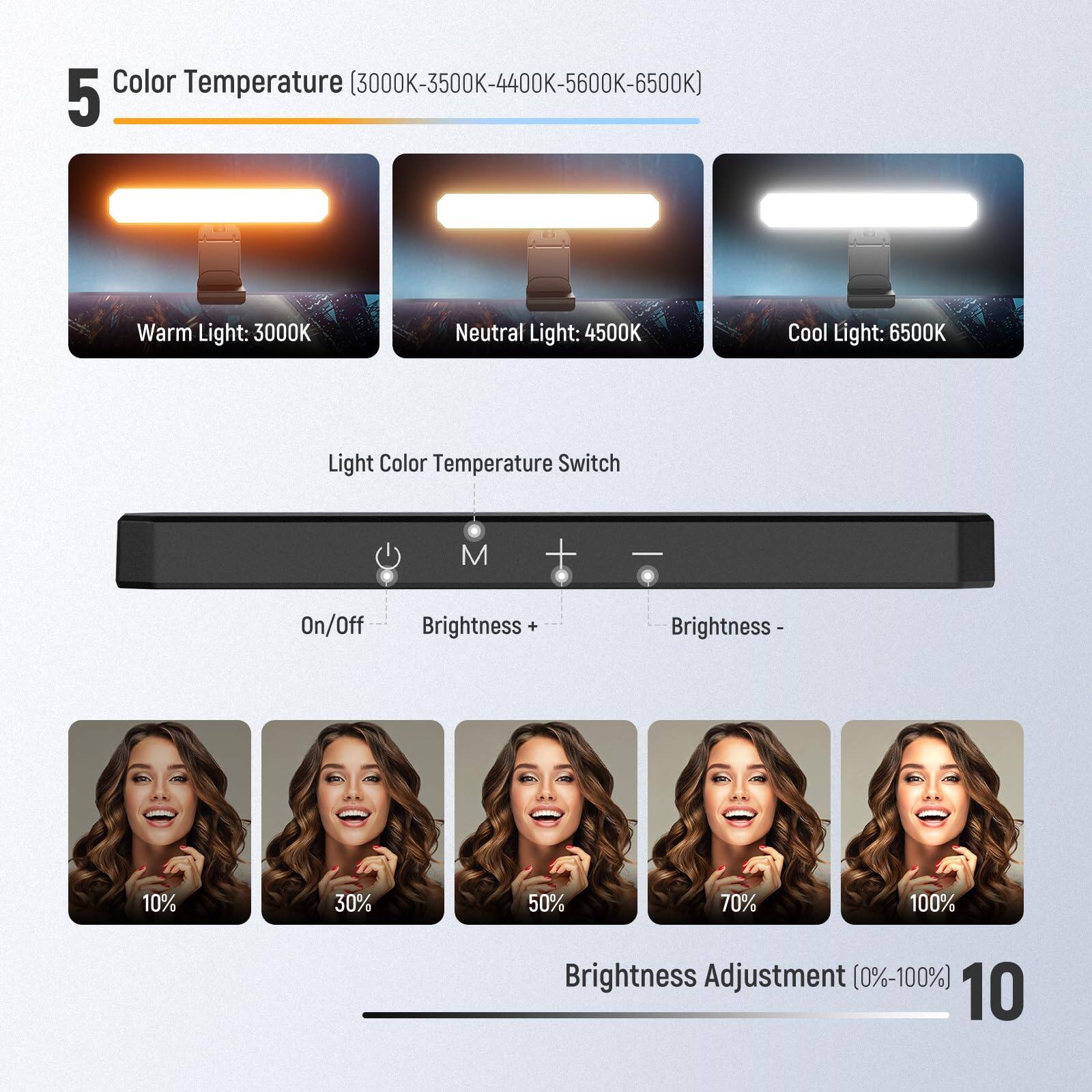 Color Temperature (3000K-3500K-4400K-5600K-6500K)

- Warm Light: 3000K
- Neutral Light: 4500K
- Cool Light: 6500K

Light Color Temperature Switch
- On/Off
- Brightness + (M)
- Brightness - (I)

Brightness Adjustment (0%-100%)
- 10%
- 30%
- 50%
- 70%
- 100%
