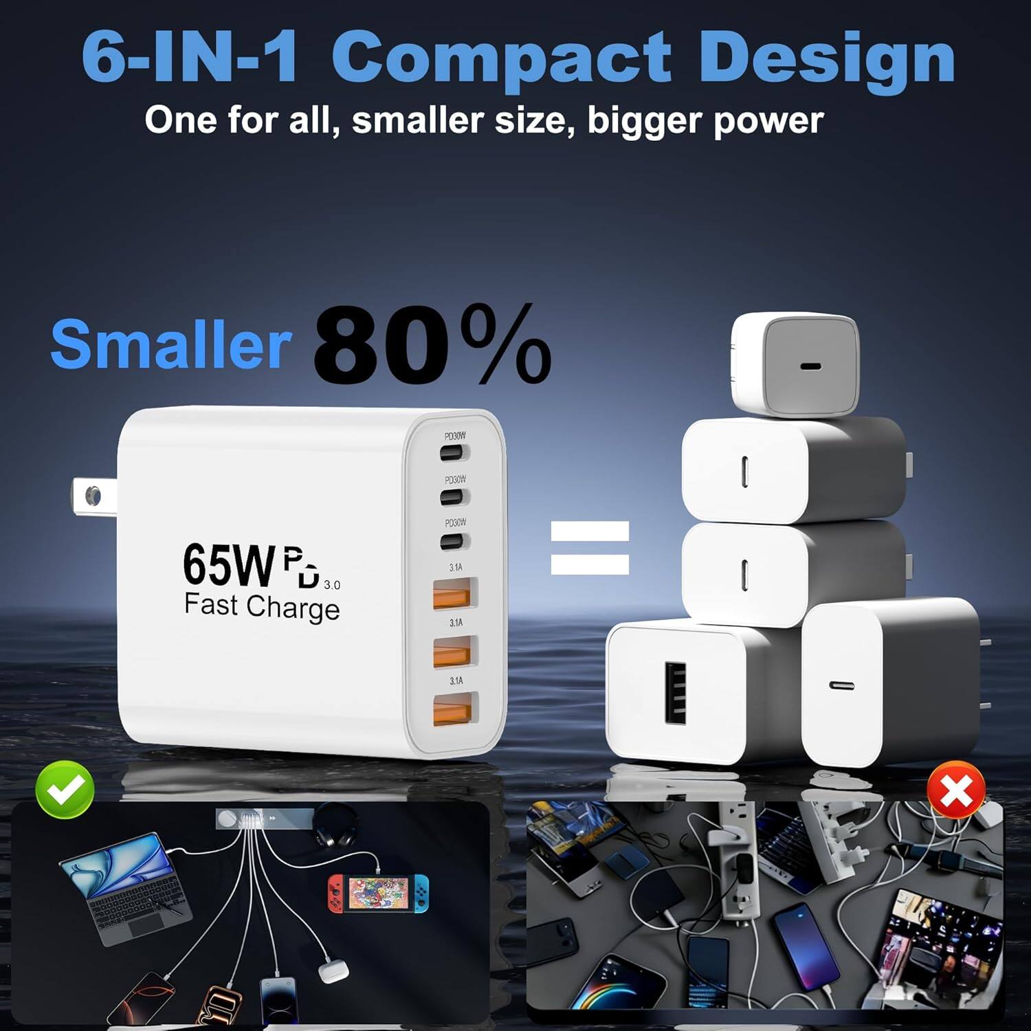 6-IN-1 Compact Design  
One for all, smaller size, bigger power  

Smaller 80%  

65W  
Fast Charge  

PO0 1M = ALE x
