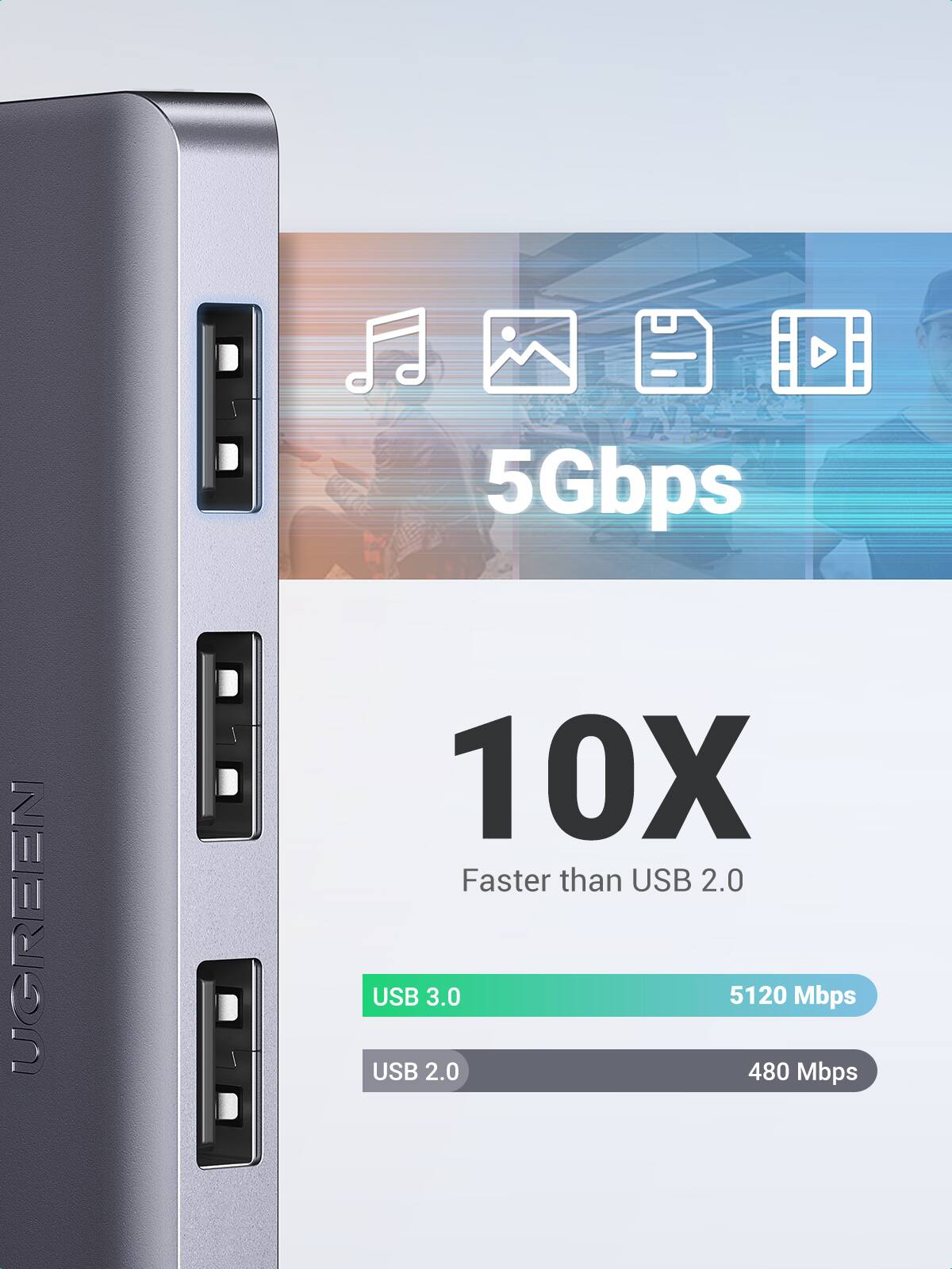 5Gbps  
10X Faster than USB 2.0  
USB 3.0: 5120 Mbps  
USB 2.0: 480 Mbps