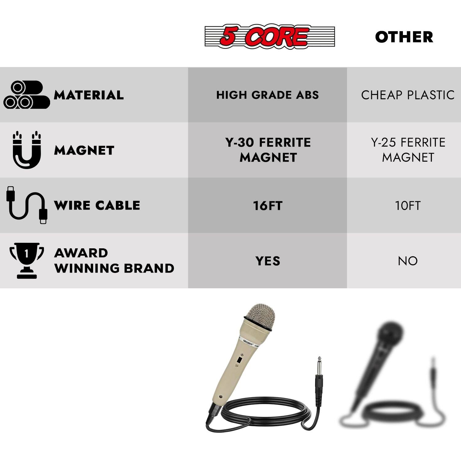 Here is the corrected and grouped text based on the image:

**5 CORE OTHER**

- **MATERIAL**
  - HIGH GRADE ABS
  - CHEAP PLASTIC

- **MAGNET**
  - Y-30 FERRITE
  - Y-25 FERRITE

- **WIRE CABLE**
  - 16FT
  - 10FT

- **AWARD WINNING BRAND**
  - YES
  - NO