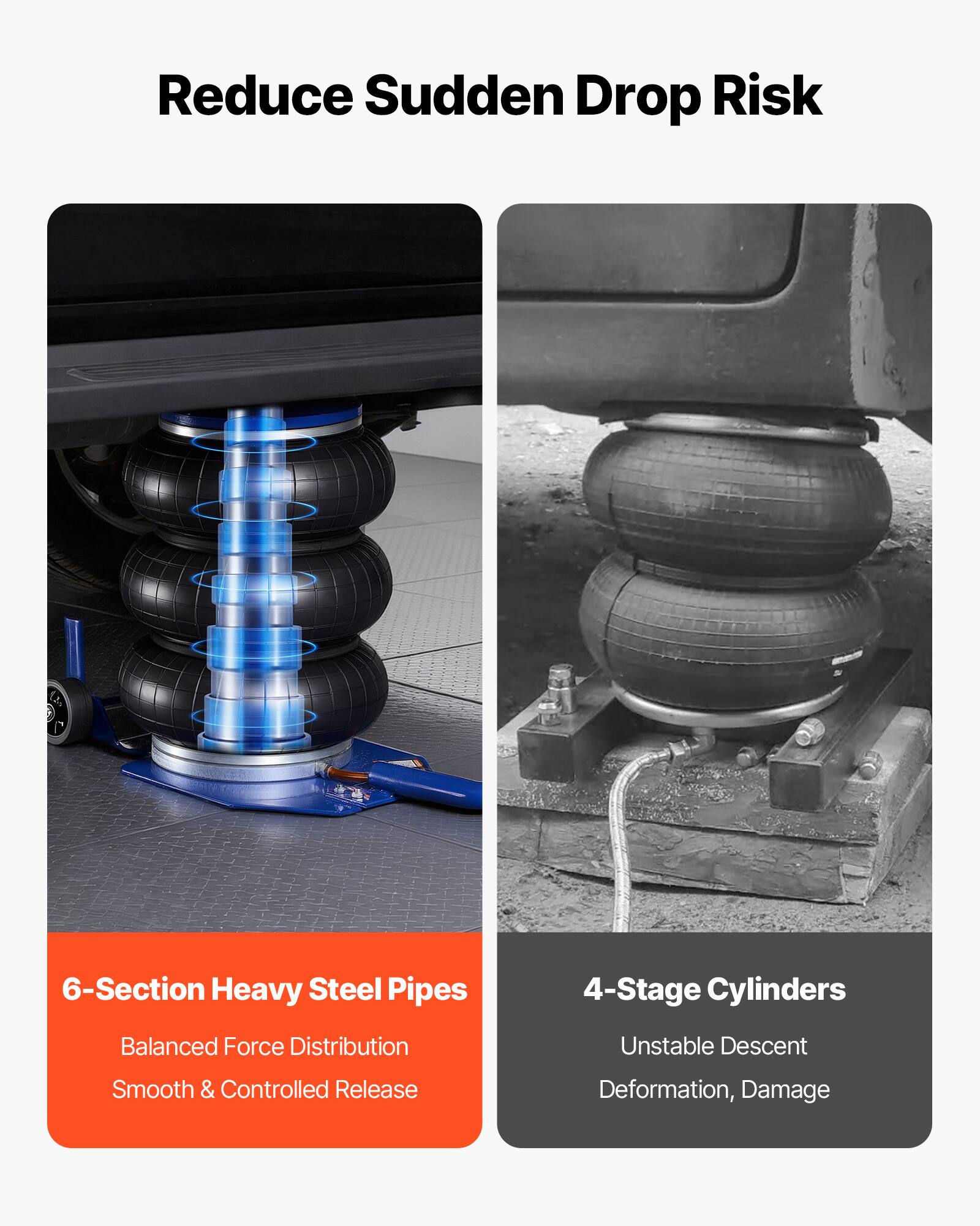 Reduce Sudden Drop Risk

6-Section Heavy Steel Pipes
Balanced Force Distribution
Smooth & Controlled Release

4-Stage Cylinders
Unstable Descent
Deformation, Damage