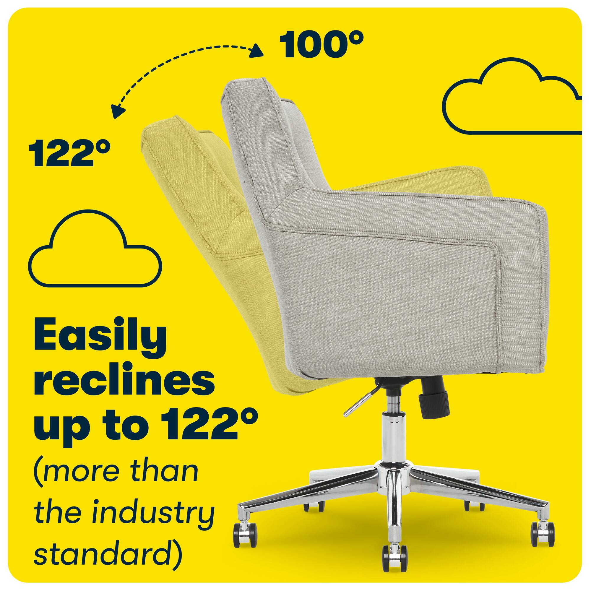The image features a chair with a yellow background and a cloudy sky. The chair is described as having the ability to easily recline up to 122 degrees, which is more than the industry standard. The text emphasizes the comfort and functionality of the chair, making it an appealing choice for users who want a high level of recline.