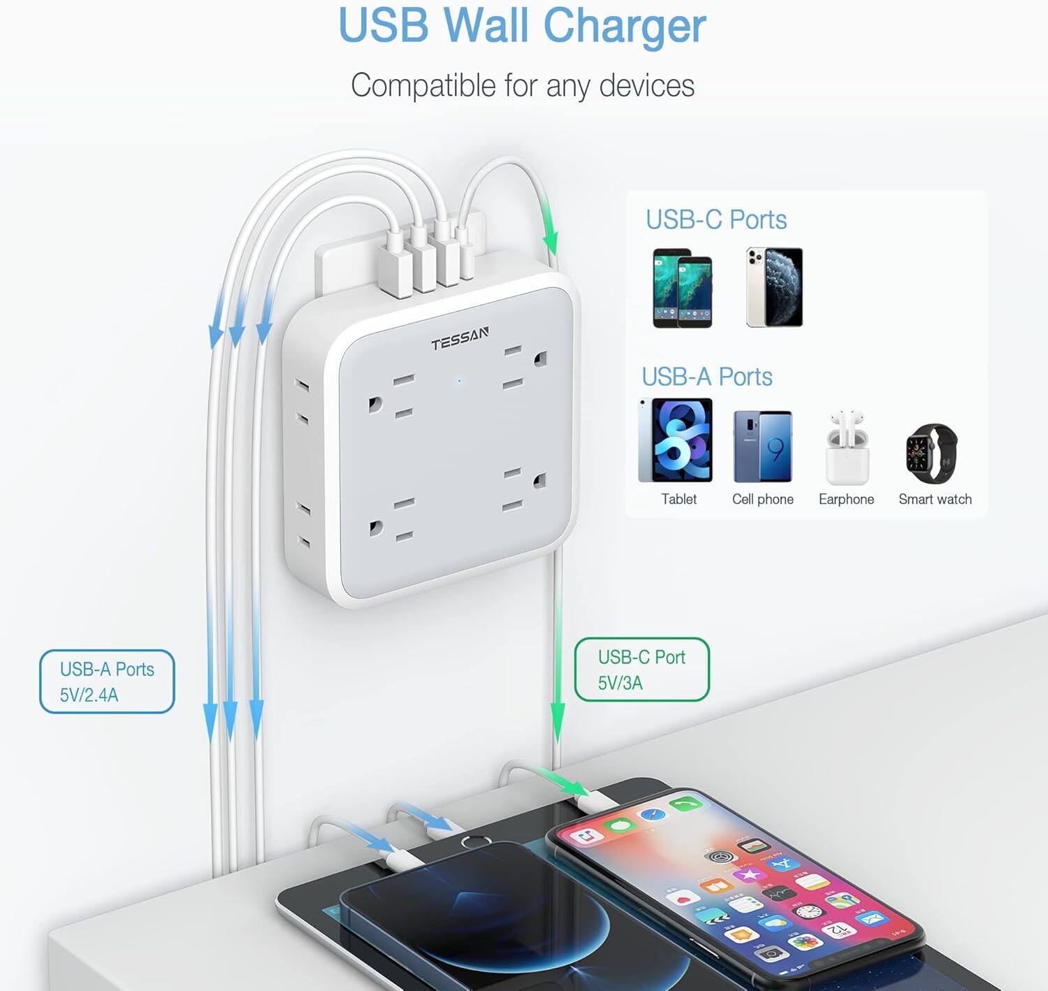 USB Wall Charger  
Compatible for any devices  

USB-C Ports  
Tablet, Cell phone, Earphone, Smart watch  

USB-A Ports  
5V/2.4A  

USB-C Port  
5V/3A