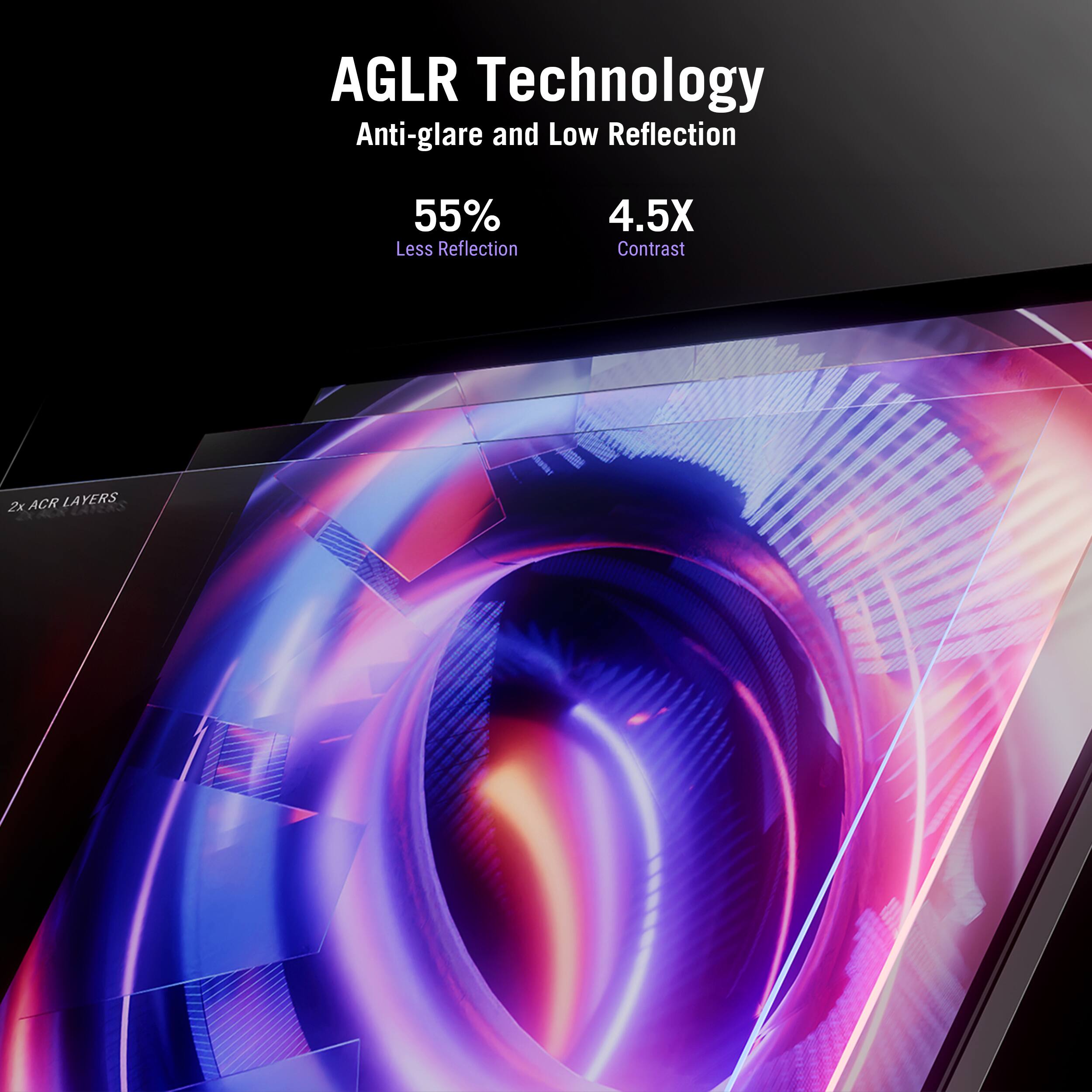 AGLR Technology  
Anti-glare and Low Reflection  
55% Less Reflection  
4.5X Contrast  
2x ACR Layers