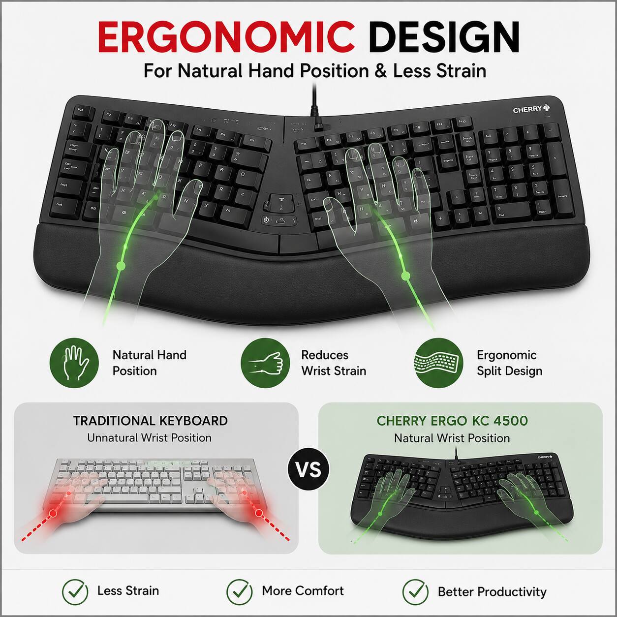 ERGONOMIC DESIGN  
For Natural Hand Position & Less Strain

Natural Hand Position  
Reduces Wrist Strain  
Ergonomic Split Design

TRADITIONAL KEYBOARD  
Unnatural Wrist Position

CHERRY ERGO KC 4500  
Natural Wrist Position

Less Strain  
More Comfort  
Better Productivity