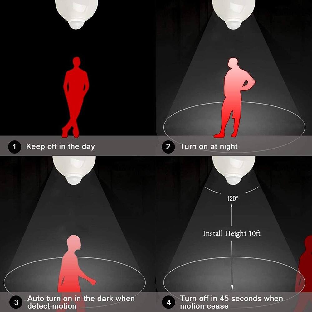 1. Keep off in the day  
2. Turn on at night  
3. Auto turn on in the dark when detect motion  
4. Turn off in 45 seconds when motion cease  

Install Height 10ft  
120°