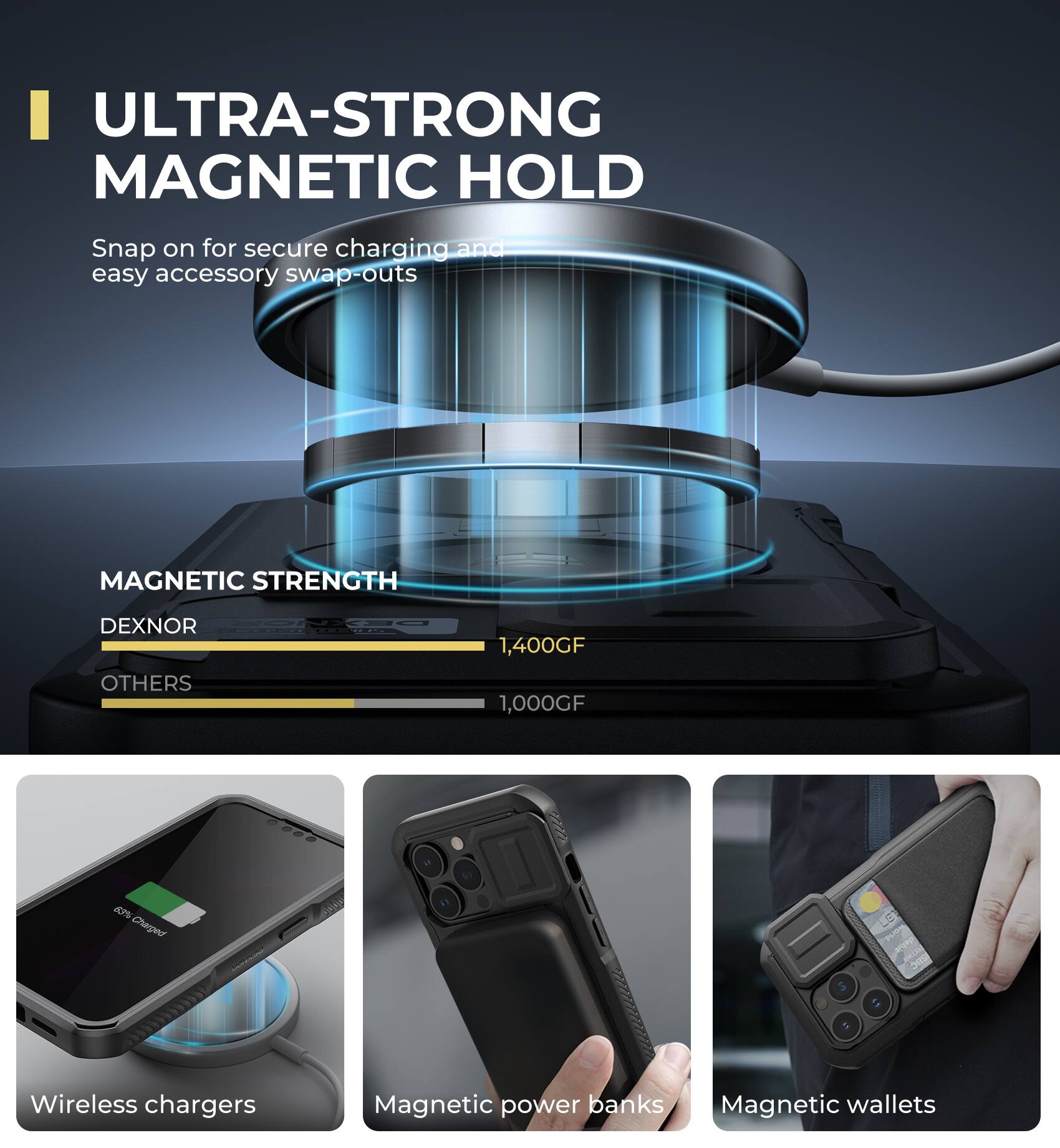 ULTRA-STRONG MAGNETIC HOLD  
Snap on for secure charging and easy accessory swap-outs  

MAGNETIC STRENGTH  
DEXNOR 1,400GF  
OTHERS 1,000GF  

Wireless chargers  
Magnetic power banks  
Magnetic wallets