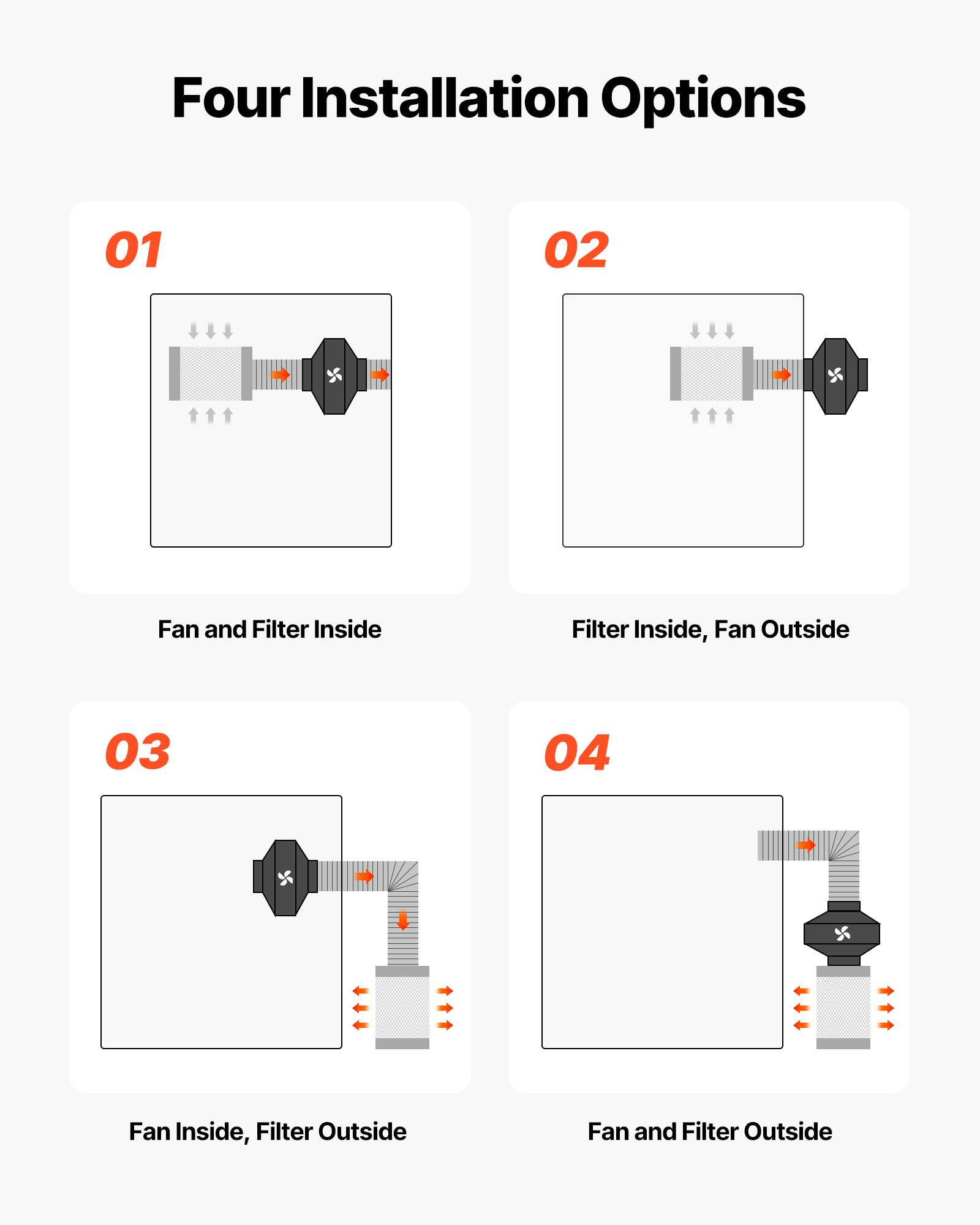Four Installation Options

01 Fan and Filter Inside

02 Filter Inside, Fan Outside

03 Fan Inside, Filter Outside

04 Fan and Filter Outside