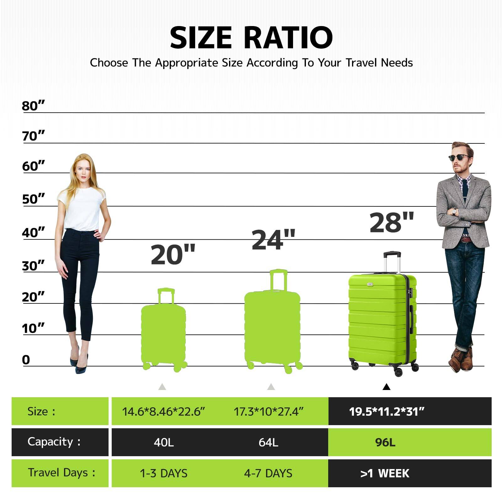 **SIZE RATIO**  
Choose The Appropriate Size According To Your Travel Needs

- **80"**
- **70"**
- **60"**
- **50"**
- **40"**
- **30"**
- **20"**
- **24"**
- **28"**

**Size :**  
- 14.6*8.46*22.6"  
- 17.3*10*27.4"  
- 19.5*11.2*31"

**Capacity :**  
- 40L  
- 64L  
- 96L

**Travel Days :**  
- 1-3 DAYS  
- 4-7 DAYS  
- >1 WEEK
