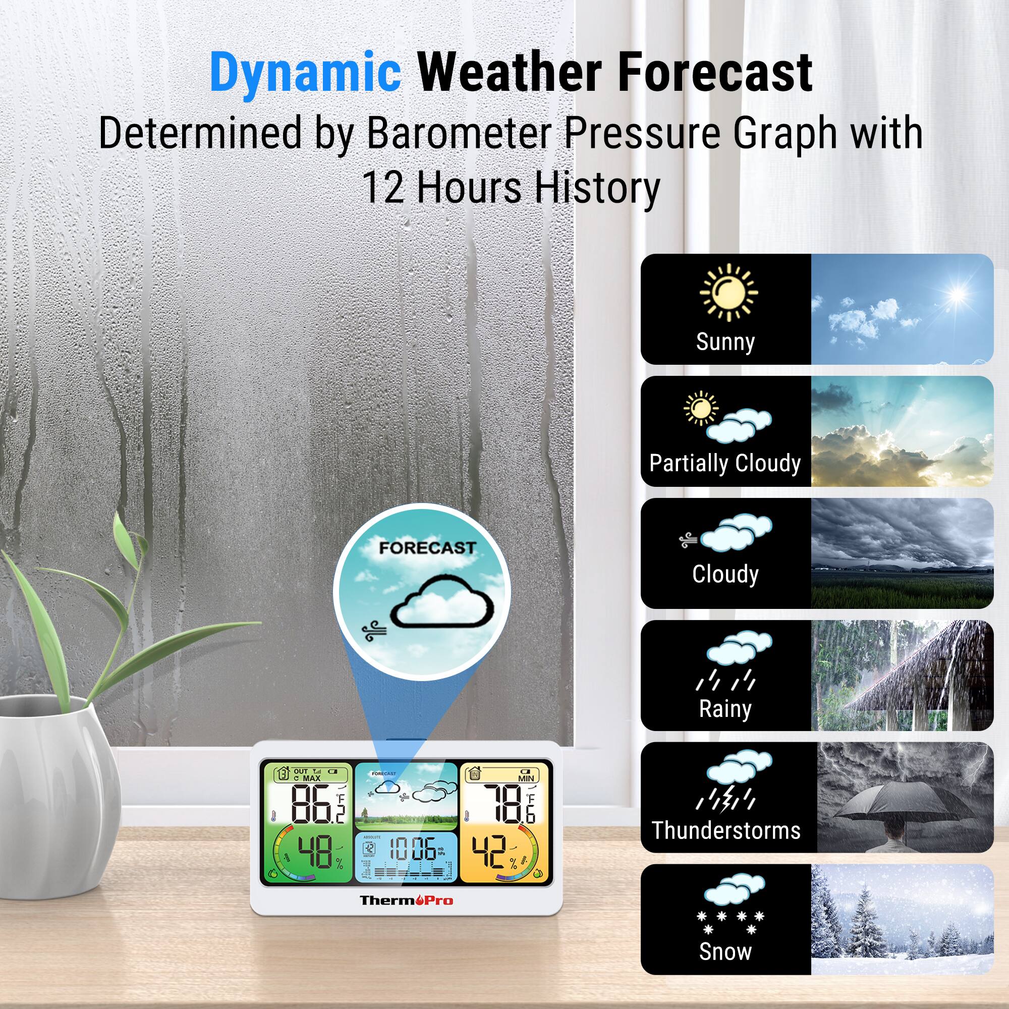 Dynamic Weather Forecast  
Determined by Barometer Pressure Graph with 12 Hours History  

- Sunny  
- Partially Cloudy  
- Cloudy  
- Rainy  
- Thunderstorms  
- Snow  

FORECAST  

86.2°F  
48%  

78°F  
42%  

Therm&Pro