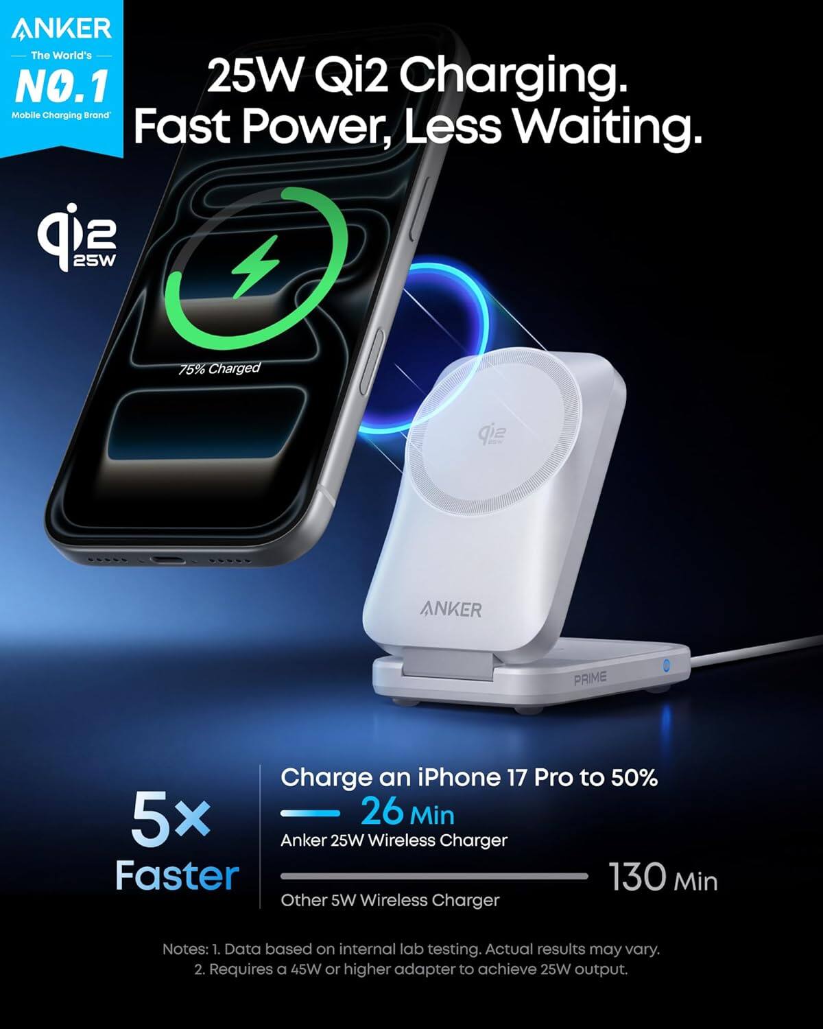 ANKER  
The World's NO.1 Mobile Charging Brand

25W Qi2 Charging.  
Fast Power, Less Waiting.

Charge an iPhone 17 Pro to 50%  
5x Faster  
26 Min  
Anker 25W Wireless Charger  
130 Min  
Other 5W Wireless Charger

Notes:  
1. Data based on internal lab testing. Actual results may vary.  
2. Requires a 45W or higher adapter to achieve 25W output.