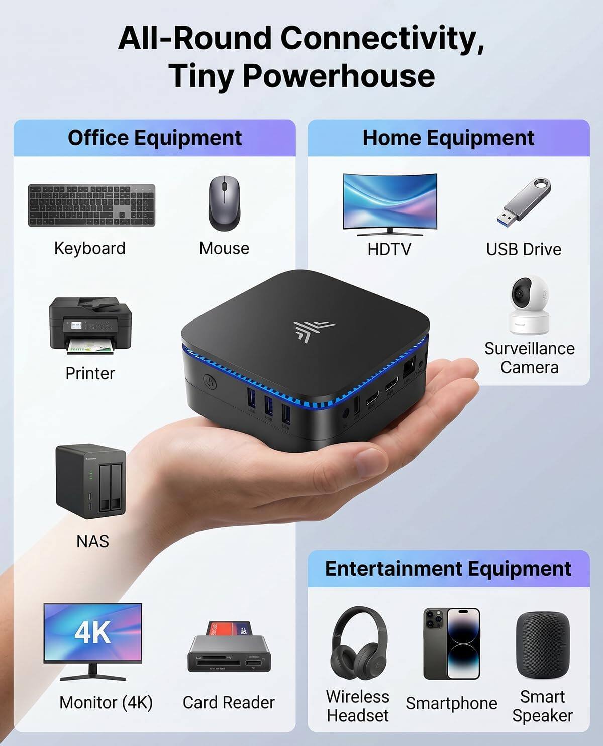 All-Round Connectivity, Tiny Powerhouse

Office Equipment
- Keyboard
- Mouse
- Printer

Home Equipment
- HDTV
- USB Drive
- Surveillance Camera
- NAS

Entertainment Equipment
- 4K Monitor (4K)
- Card Reader
- Wireless Headset
- Smartphone
- Smart Speaker
