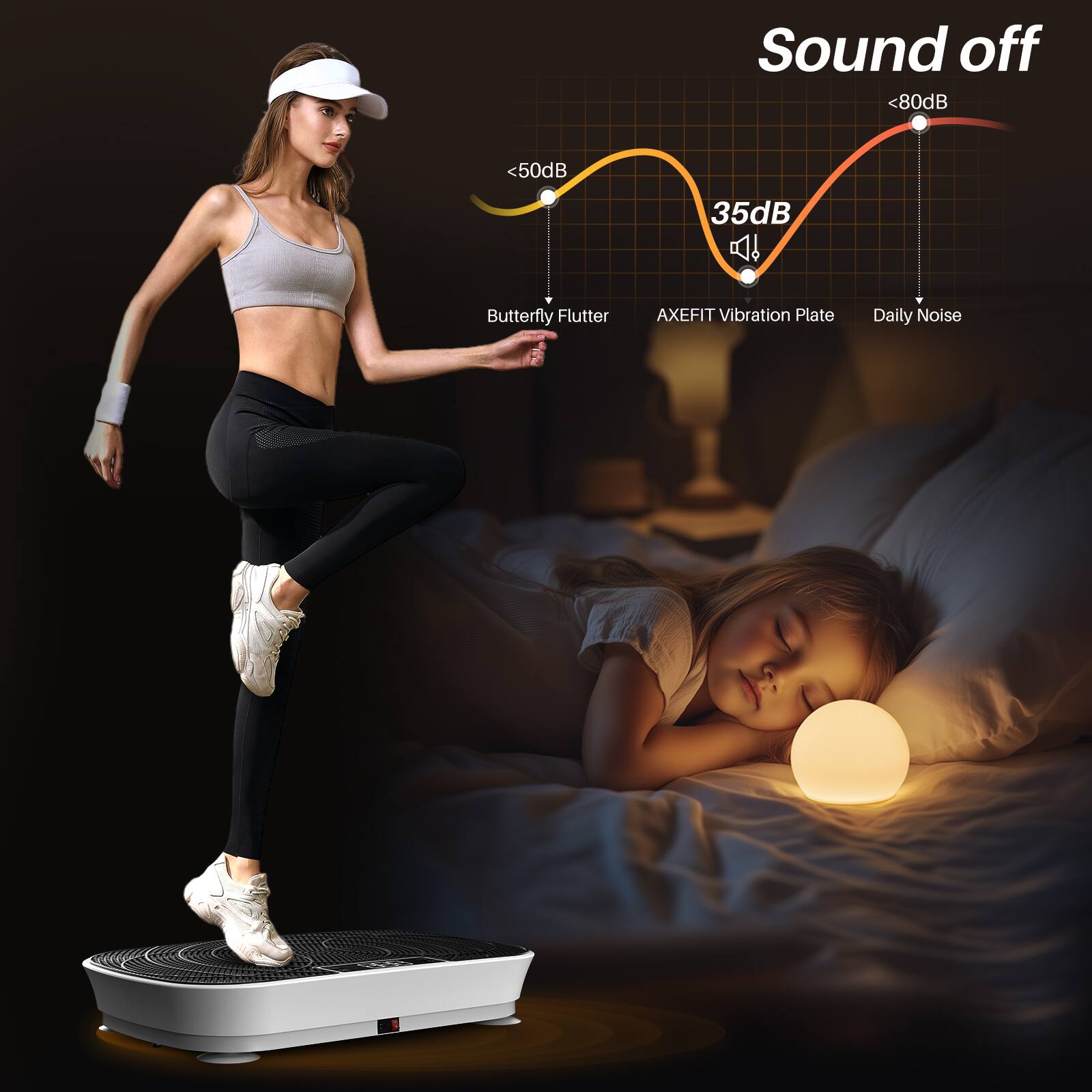 Sound off <80dB <50dB 35dB Butterfly Flutter AXEFIT Vibration Plate Daily Noise