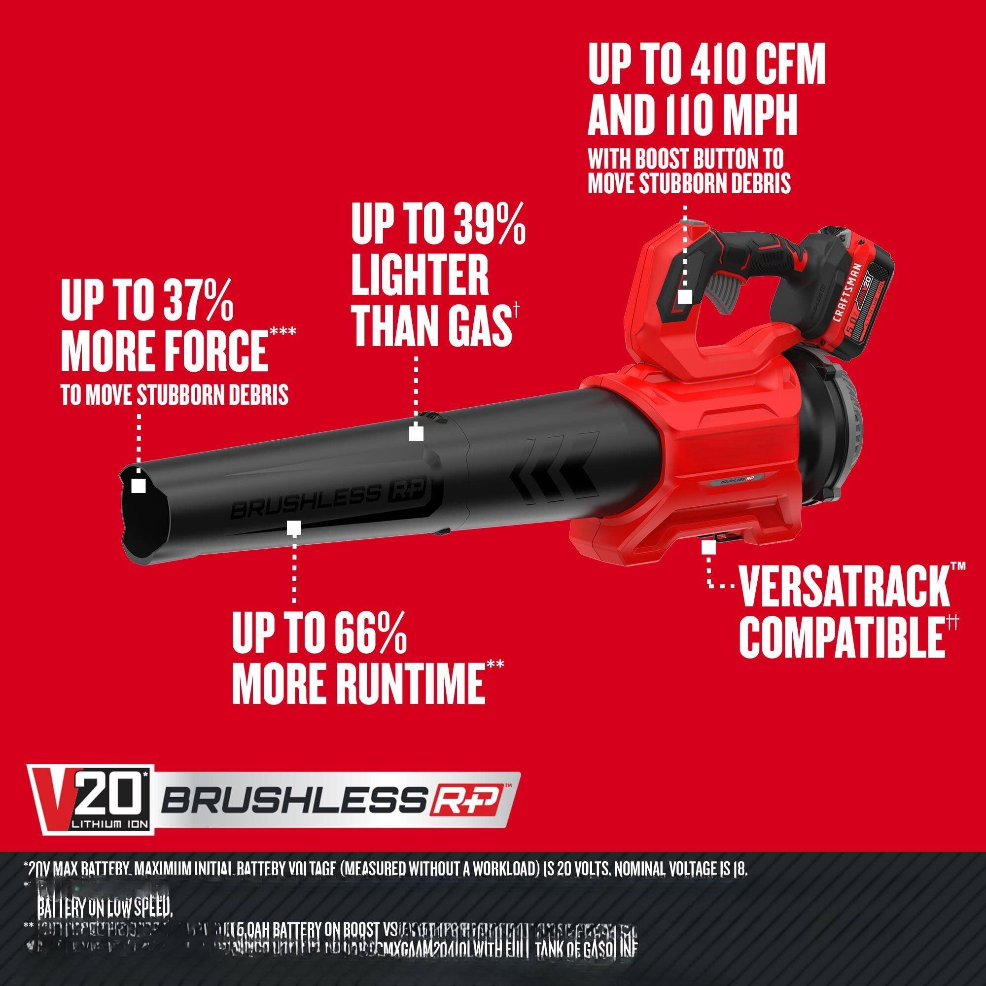 - UP TO 37% MORE FORCE TO MOVE STUBBORN DEBRIS
- UP TO 39% LIGHTER THAN GAS
- UP TO 410 CFM AND 110 MPH WITH BOOST BUTTON TO MOVE STUBBORN DEBRIS
- UP TO 66% MORE RUNTIME
- VERSATRACK COMPATIBLE
- 20V MAX BRUSHLESS R+ LITHIUM ION
- 17V MAX BATTERY. MAXIMUM INITIAL BATTERY VOLTAGE (MEASURED WITHOUT A WORKLOAD) IS 20 VOLTS. NOMINAL VOLTAGE IS 18.
- 16.0AH BATTERY ON LOW SPEED, 14.0AH BATTERY ON BOOST VS. 12.0AH BATTERY ON LOW SPEED
- NO BOOST VS. BOOSTER 54 MPH
- 20V MAX BATTERY. MAXIMUM INITIAL BATTERY VOLTAGE (MEASURED WITHOUT A WORKLOAD) IS 20 VOLTS. NOMINAL VOLTAGE IS 18.
