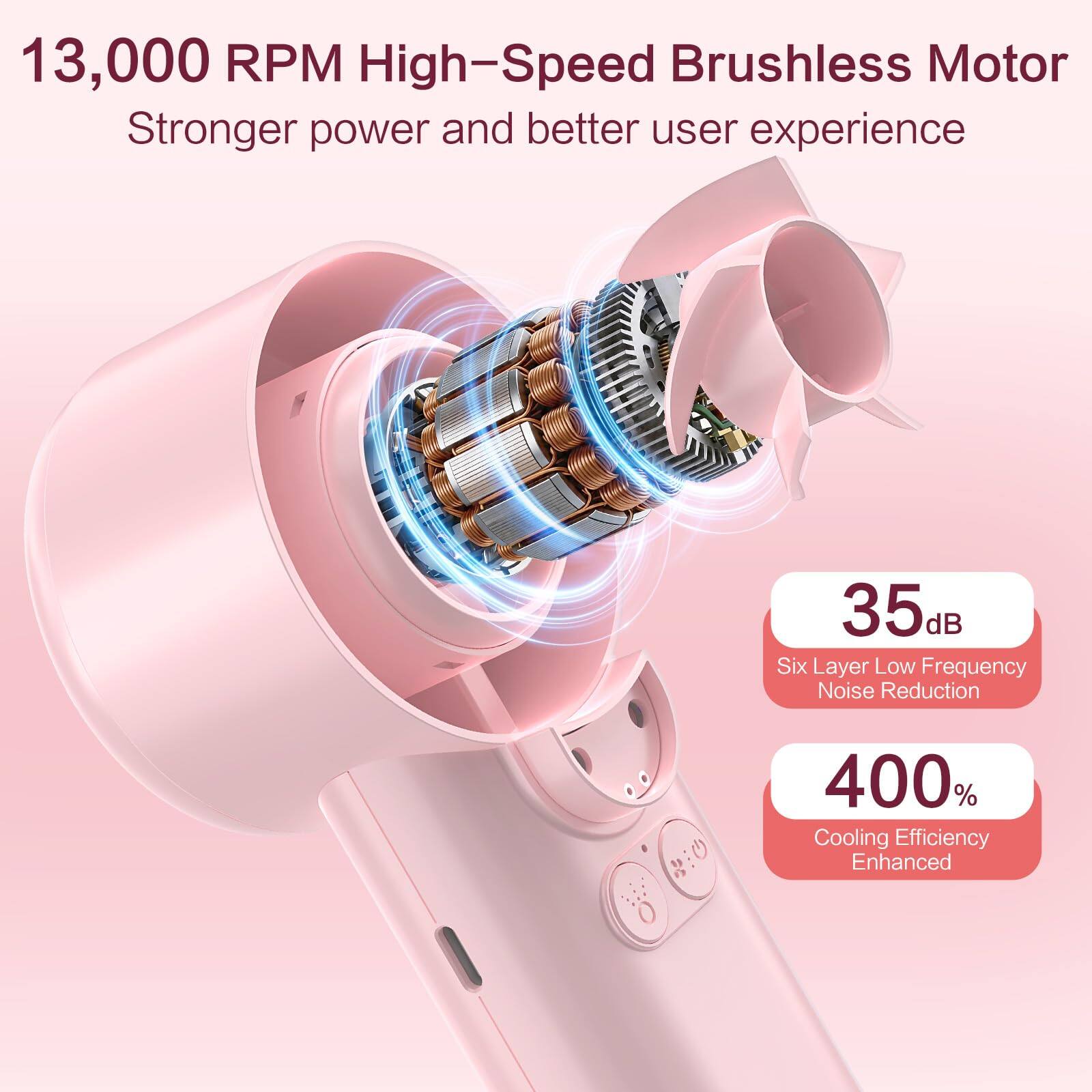 13,000 RPM High-Speed Brushless Motor  
Stronger power and better user experience  

35 dB  
Six Layer Low Frequency Noise Reduction  

400%  
Cooling Efficiency Enhanced