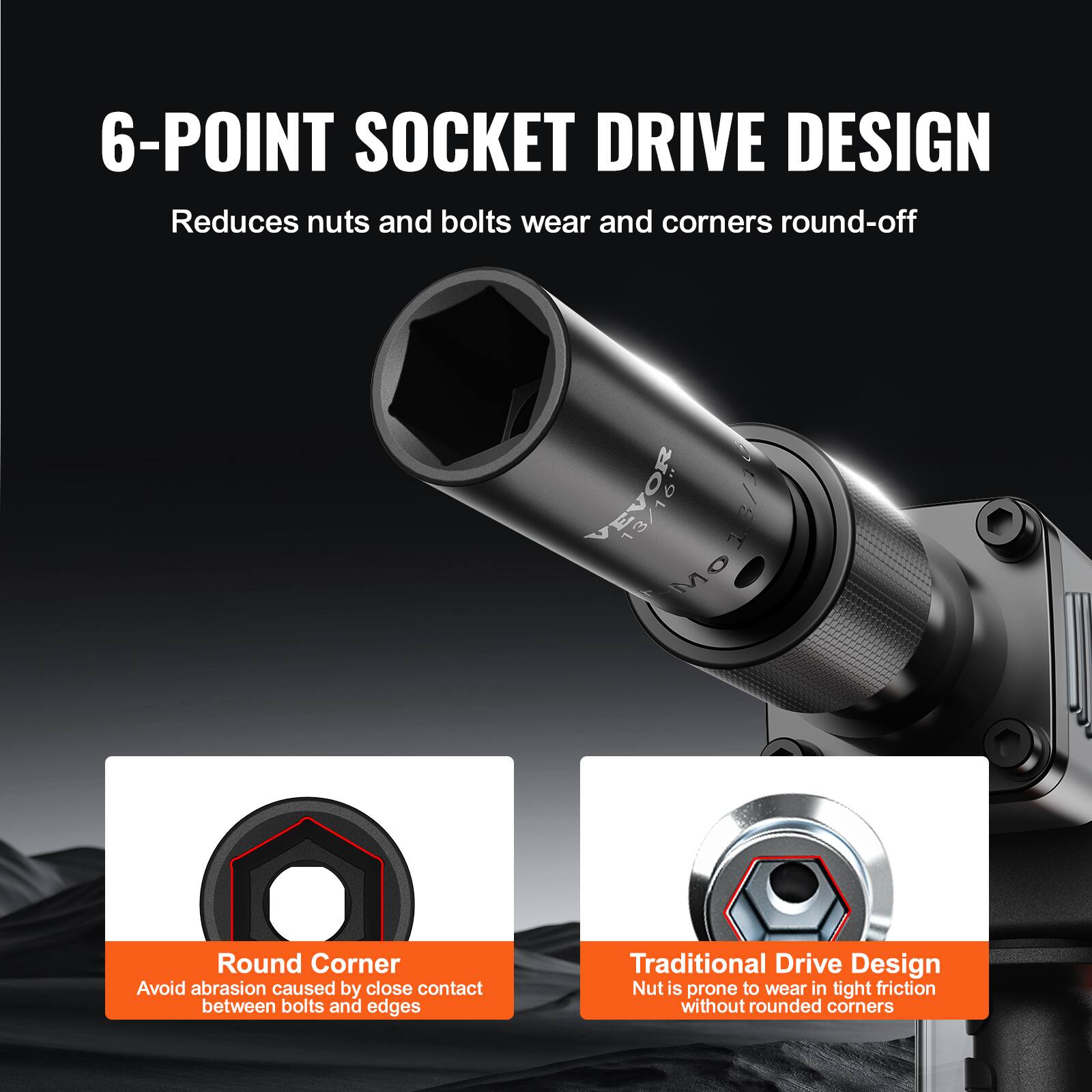 6-POINT SOCKET DRIVE DESIGN
Reduces nuts and bolts wear and corners round-off
EVOR : Round Corner Avoid abrasion caused by close contact between bolts and edges
Traditional Drive Design Nut is prone to wear in tight friction without rounded corners