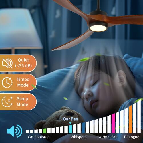 Quiet (<35 dB)  
Timed Mode  
Sleep Mode  
Our Fan  
Cat Footstep  
Whispers  
Normal Fan  
Dialogue