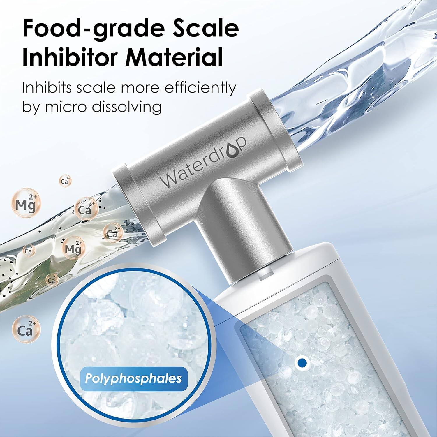 Food-grade Scale Inhibitor Material Inhibits scale more efficiently by micro dissolving OP Ca Waterdr Polyphosphales 2+ Mg Ca Ca 2+ Mg Ca 2+ Ca
