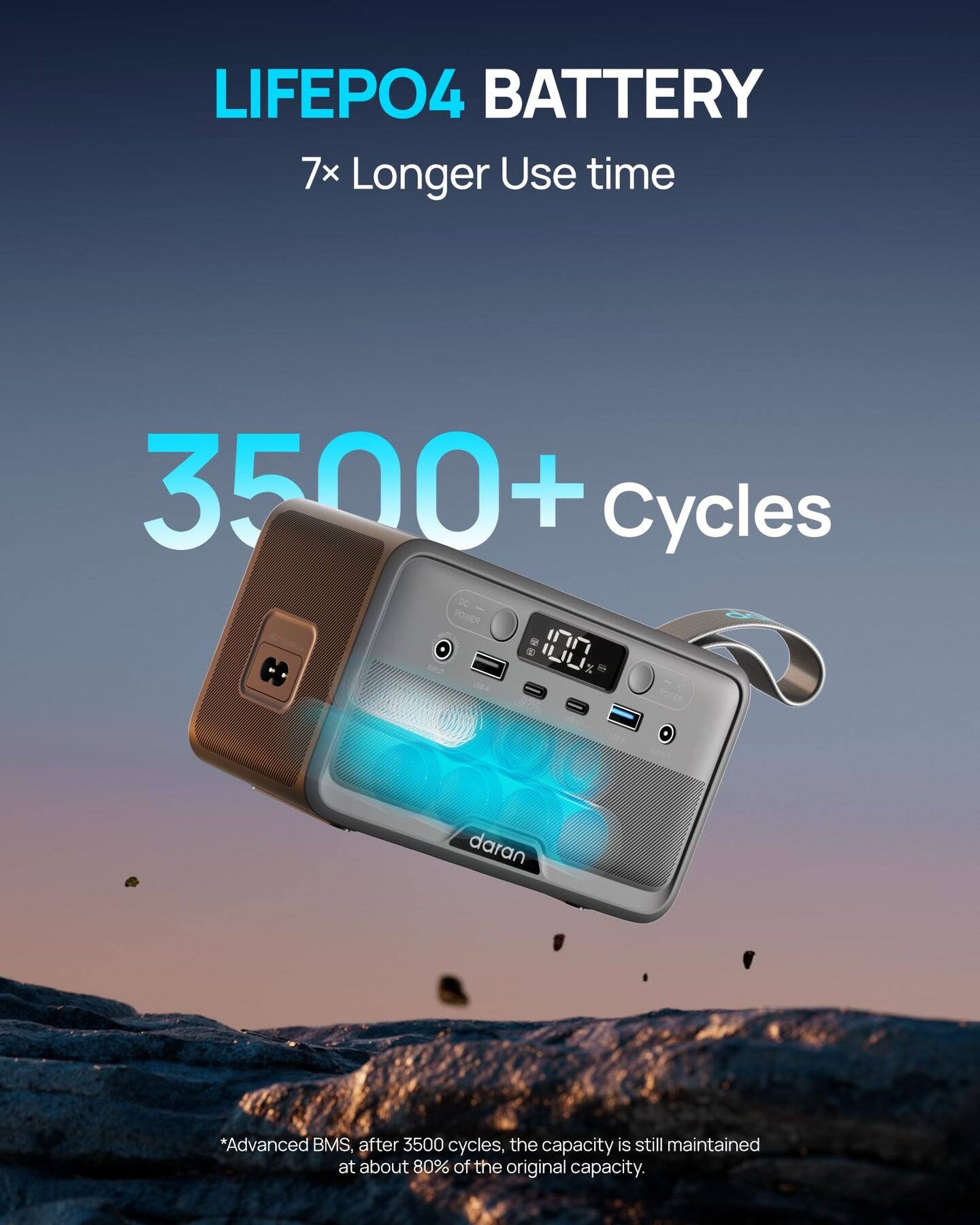 LIFEPO4 BATTERY  
7x Longer Use time  
3500+ Cycles  

*Advanced BMS, after 3500 cycles, the capacity is still maintained at about 80% of the original capacity.