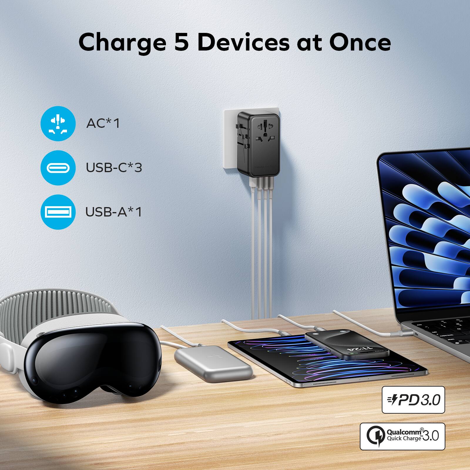 Charge 5 Devices at Once

AC*1  
USB-C*3  
USB-A*1  

PD3.0  
Qualcomm Quick Charge 3.0