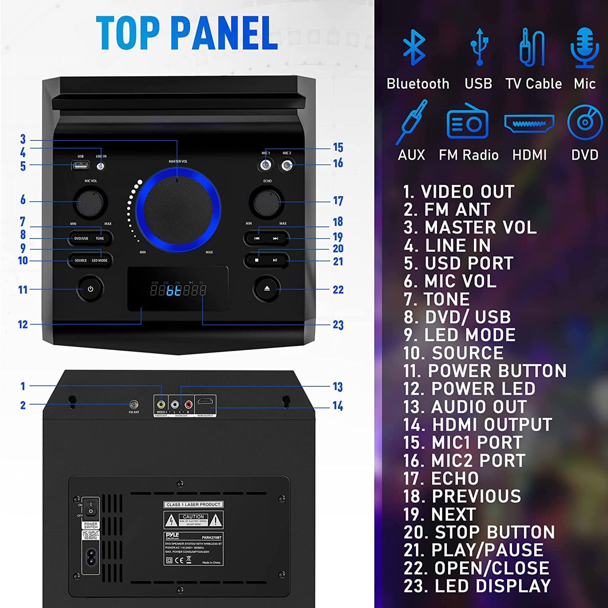 **TOP PANEL**

1. VIDEO OUT  
2. FM ANT  
3. MASTER VOL  
4. LINE IN  
5. USD PORT  
6. MIC VOL  
7. TONE  
8. DVD/ USB  
9. LED MODE  
10. SOURCE  
11. POWER BUTTON  
12. POWER LED  
13. AUDIO OUT  
14. HDMI OUTPUT  
15. MIC1 PORT  
16. MIC2 PORT  
17. ECHO  
18. PREVIOUS  
19. NEXT  
20. STOP BUTTON  
21. PLAY/PAUSE  
22. OPEN/CLOSE  
23. LED DISPLAY  

**Bluetooth**  
**USB**  
**TV Cable**  
**Mic**  
**AUX**  
**FM Radio**  
**HDMI**  
**DVD**  

**1. VIDEO OUT**  
**2. FM ANT**  
**3. MASTER VOL**  
**4. LINE IN**  
**5. USD PORT**  
**6. MIC VOL**  
**7. TONE**  
**8. DVD/ USB**  
**9. LED MODE**  
**10. SOURCE**  
**11. POWER BUTTON**  
**12.