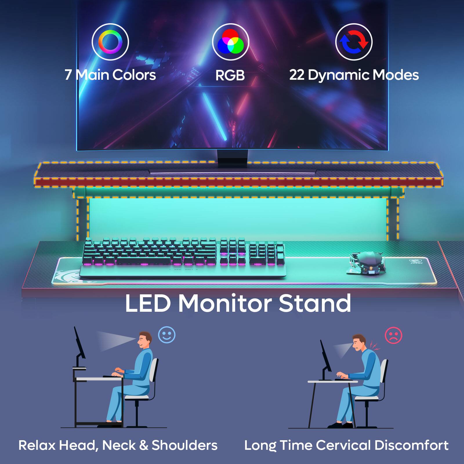 The text on the image is grouped as follows:

1. 7 Main Colors RGB 22 Dynamic Modes LED Monitor Stand
2. Relax Head, Neck & Shoulders
3. Long Time Cervical Discomfort