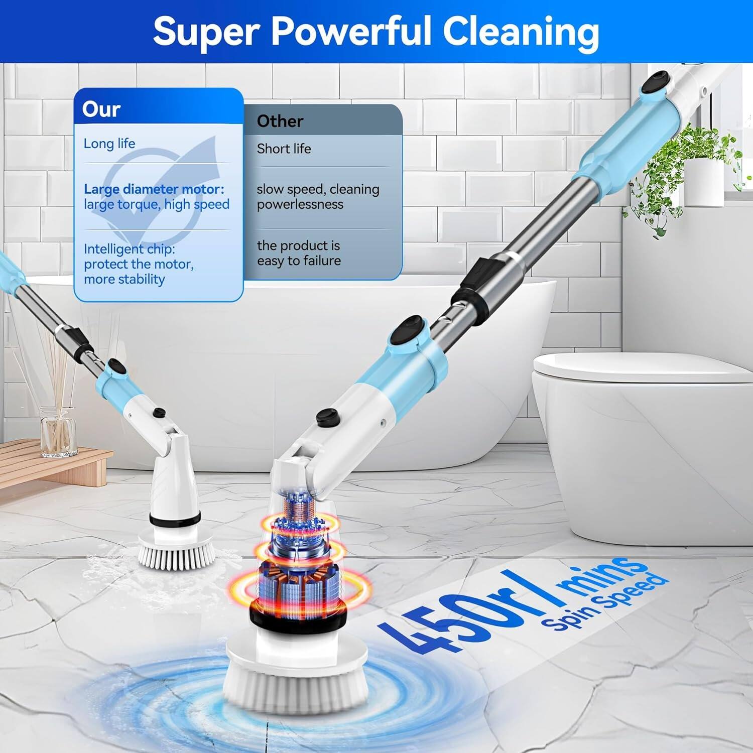 Super Powerful Cleaning

Our
- Long life
- Large diameter motor: large torque, high speed
- Intelligent chip: protect the motor, more stability

Other
- Short life
- Slow speed, cleaning powerlessness
- The product is easy to failure

450r/mins Spin Speed