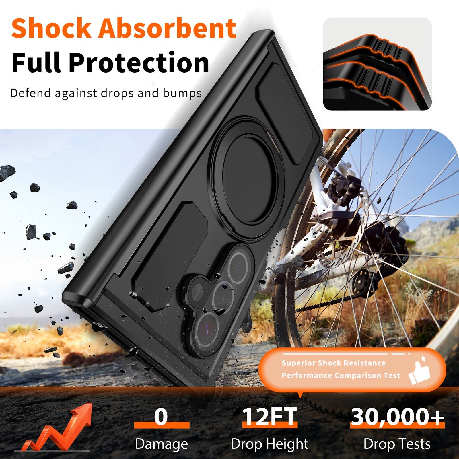 Shock Absorbent Full Protection  
Defend against drops and bumps  

Superior Shock Resistance  
Performance Comparison Test  

0 Damage  
12FT Drop Height  
30,000+ Drop Tests
