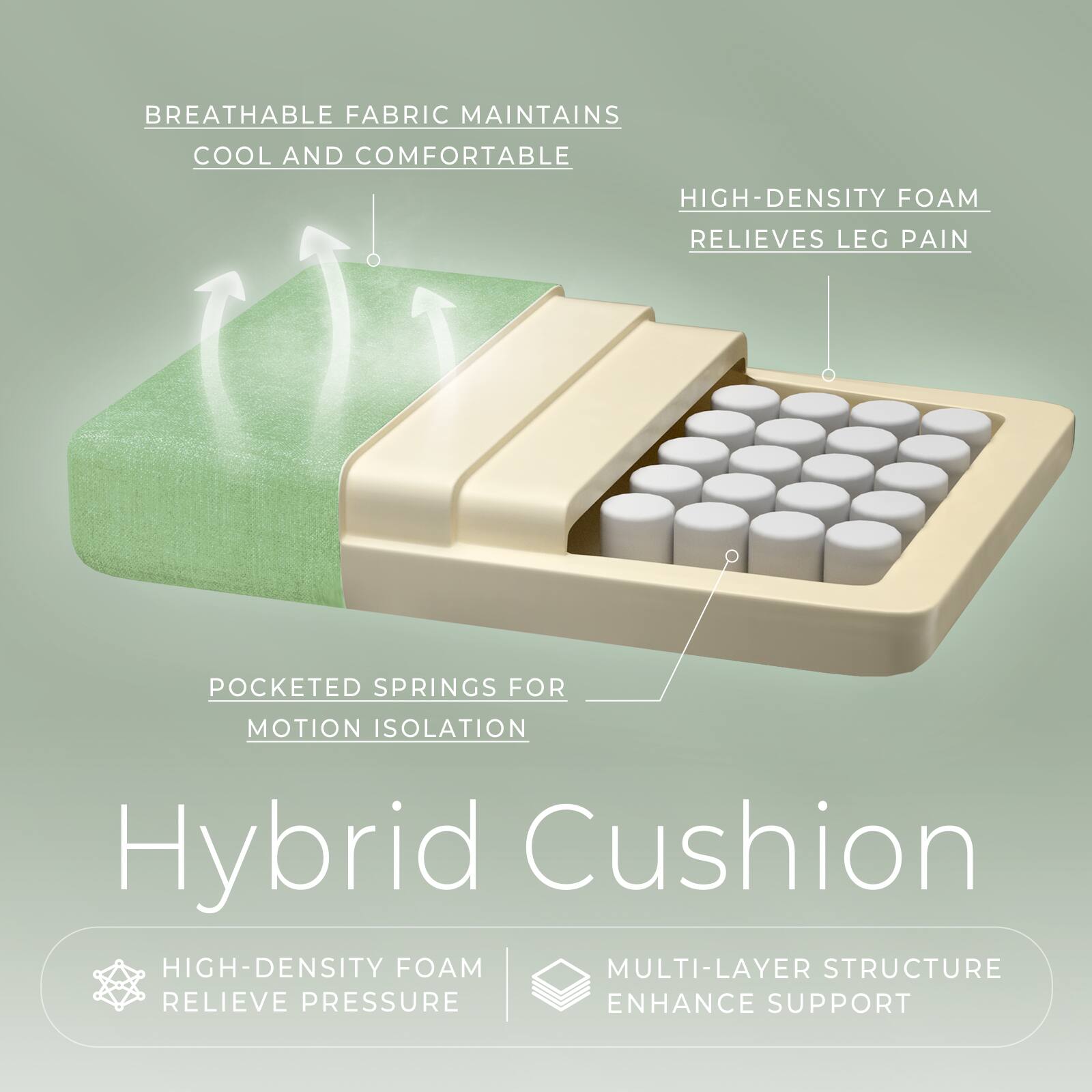 - Breathable fabric maintains cool and comfortable
- High-density foam relieves leg pain
- Pocketed springs for motion isolation
- Hybrid cushion
- High-density foam relieves pressure
- Multi-layer structure enhances support