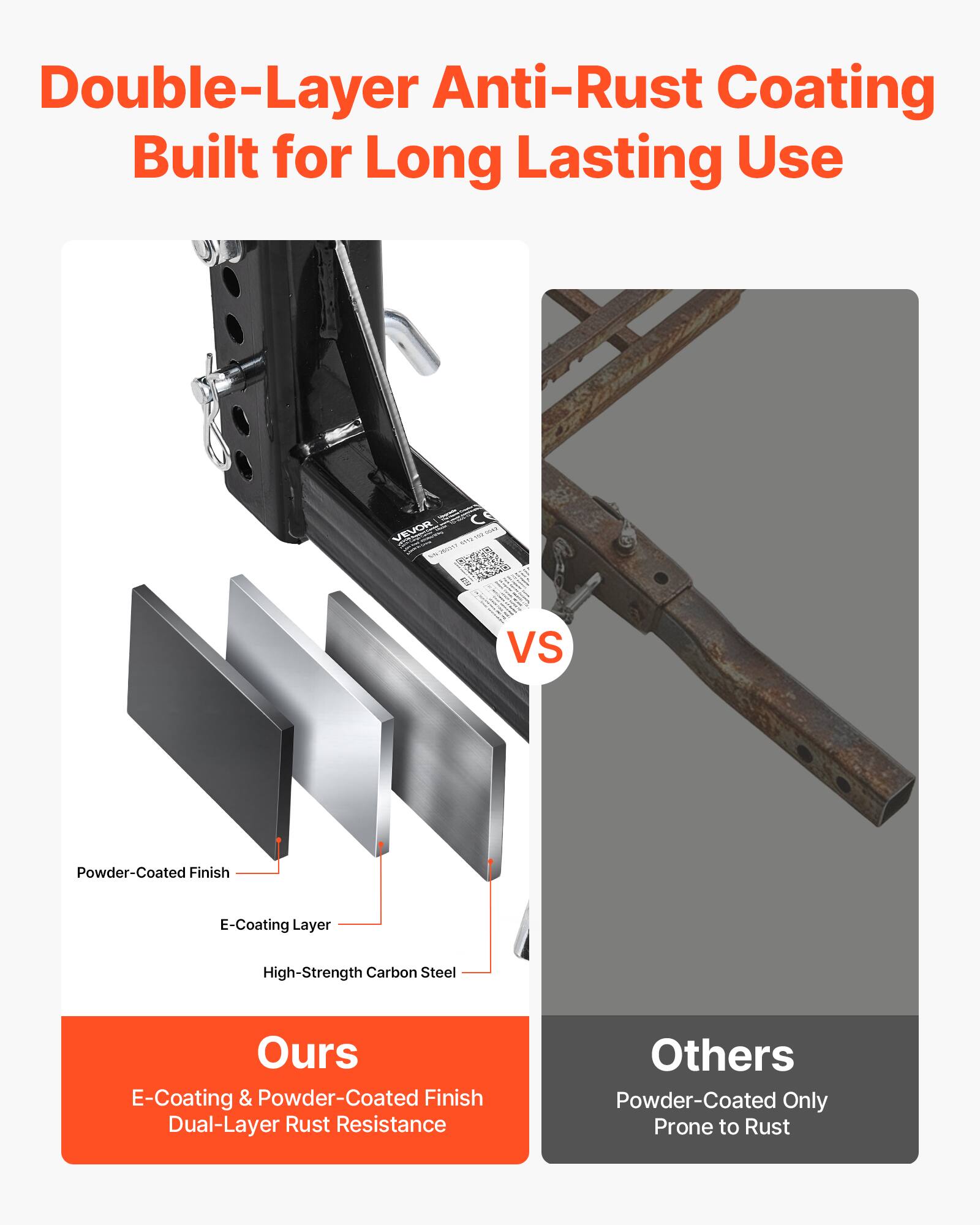 Double-Layer Anti-Rust Coating Built for Long Lasting Use

VEVOR

Powder-Coated Finish
E-Coating Layer
High-Strength Carbon Steel

Ours
E-Coating & Powder-Coated Finish
Dual-Layer Rust Resistance

Others
Powder-Coated Only
Prone to Rust
