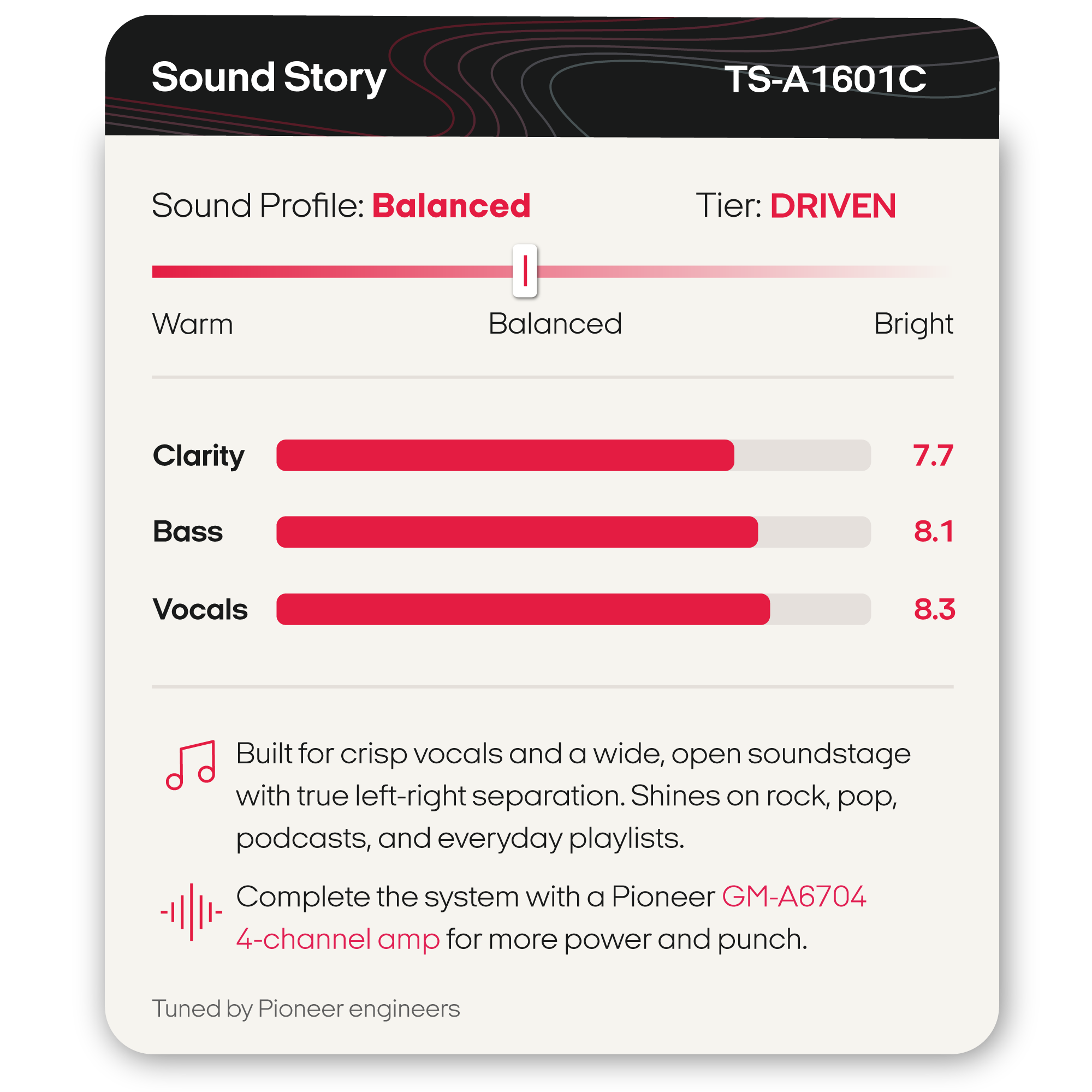 Sound Story  
TS-A1601C  
Sound Profile: Balanced  
Tier: DRIVEN  

Warm  
Balanced  
Bright  

Clarity: 7.7  
Bass: 8.1  
Vocals: 8.3  

Built for crisp vocals and a wide, open soundstage with true left-right separation. Shines on rock, pop, podcasts, and everyday playlists.  
Complete the system with a Pioneer GM-A6704 4-channel amp for more power and punch.  
Tuned by Pioneer engineers