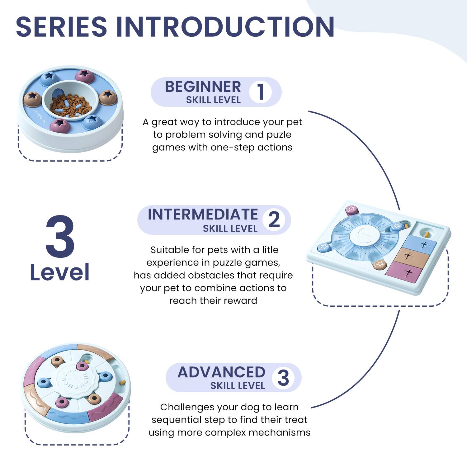 **SERIES INTRODUCTION**

**BEGINNER**  
**SKILL LEVEL 1**  
A great way to introduce your pet to problem solving and puzzle games with one-step actions.

**INTERMEDIATE**  
**SKILL LEVEL 2**  
Suitable for pets with a little experience in puzzle games, has added obstacles that require your pet to combine actions to reach their reward.

**ADVANCED**  
**SKILL LEVEL 3**  
Challenges your dog to learn sequential steps to find their treat using more complex mechanisms.