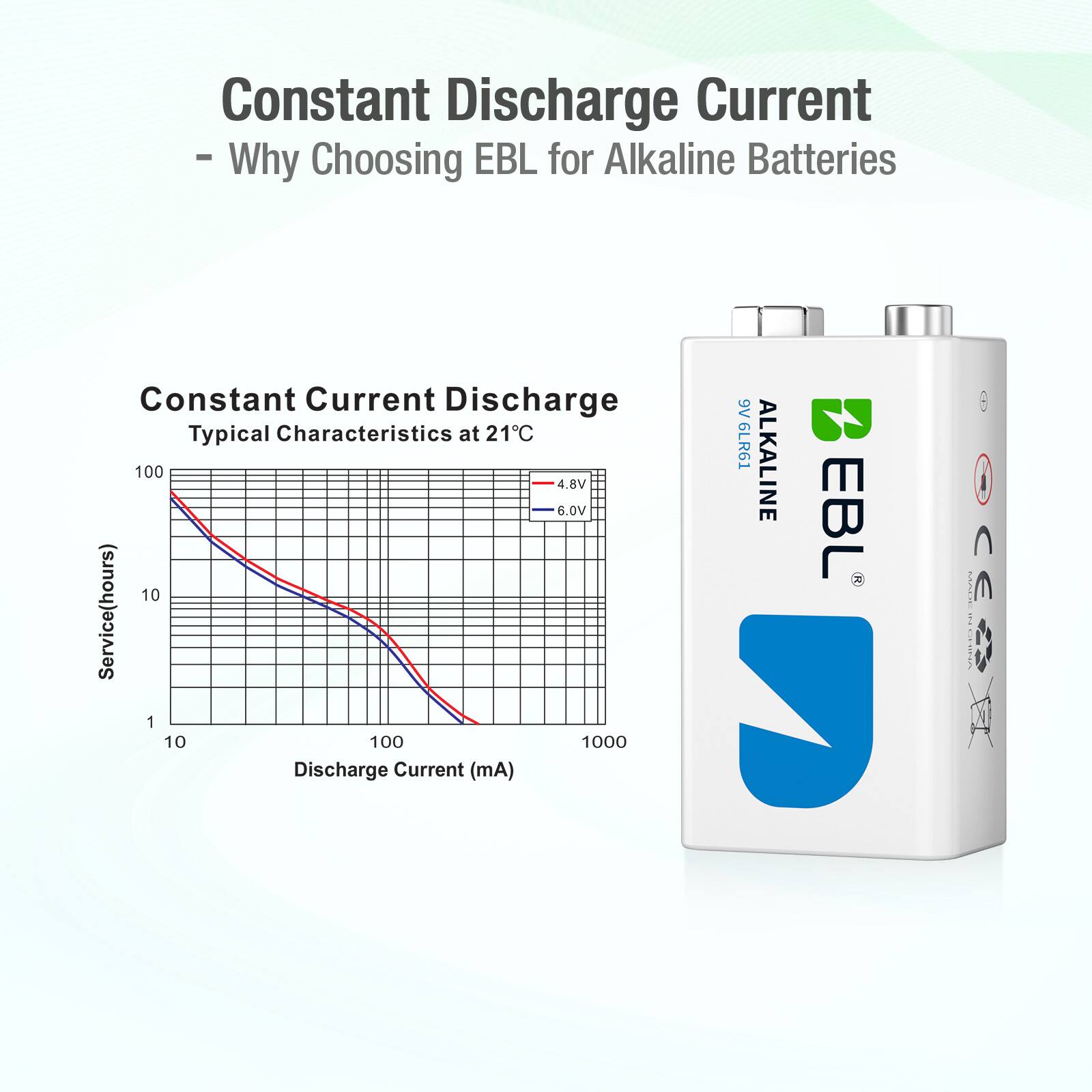Constant Discharge Current  
- Why Choosing EBL for Alkaline Batteries  

Constant Current Discharge  
Typical Characteristics at 21°C  

Service (hours)  
100 10 1 0.1  

Discharge Current (mA)  
1000 100 10 1  

Voltage (V)  
4.8V 6.0V  

9V 6LR61 ALKALINE EBL CANE
