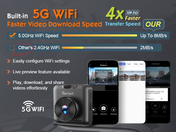 Built-in 5G WiFi  
Faster Video Download Speed  
4x UP-TO Faster Transfer Speed  

- 5.0GHz WiFi Speed  
  Up To 8MB/s  
- Other's 2.4GHz WiFi  
  2MB/s  

Easily configure WiFi settings  
Live preview feature available  
Play, download, and share videos effortlessly  

5G WIFI