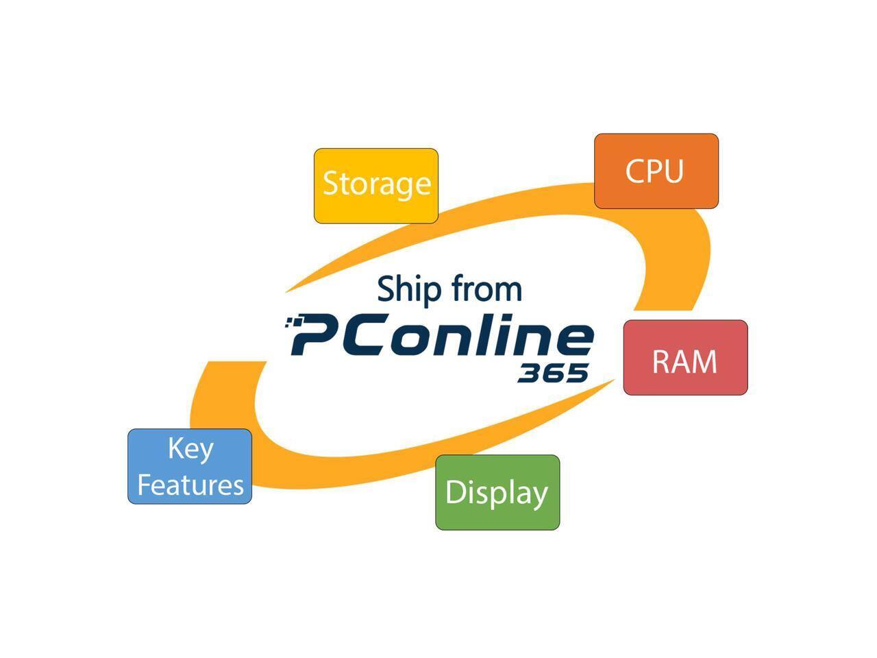 media item thumbnail