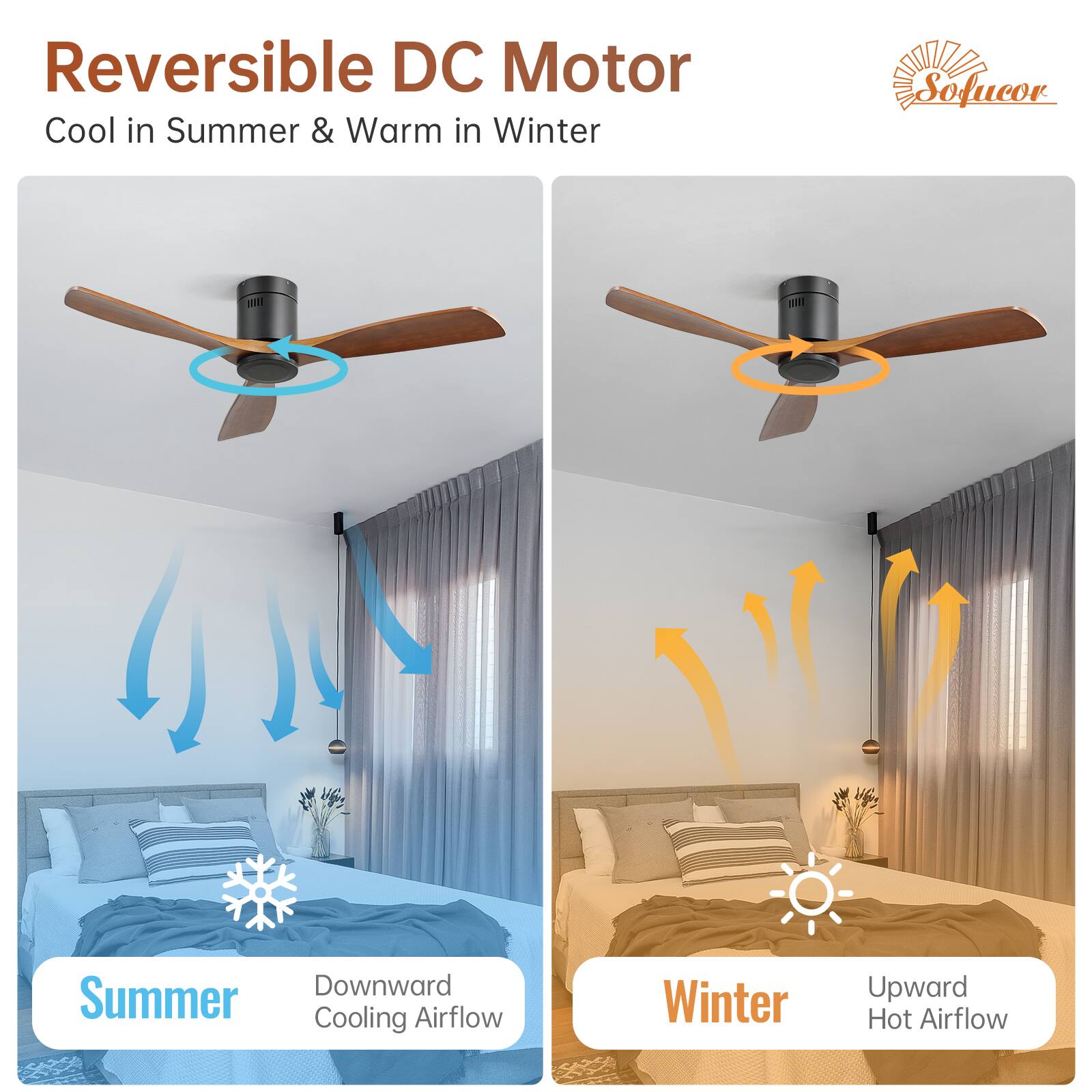 Reversible DC Motor  
Cool in Summer & Warm in Winter  

Summer  
Downward Cooling Airflow  

Winter  
Upward Hot Airflow  

Sofucor