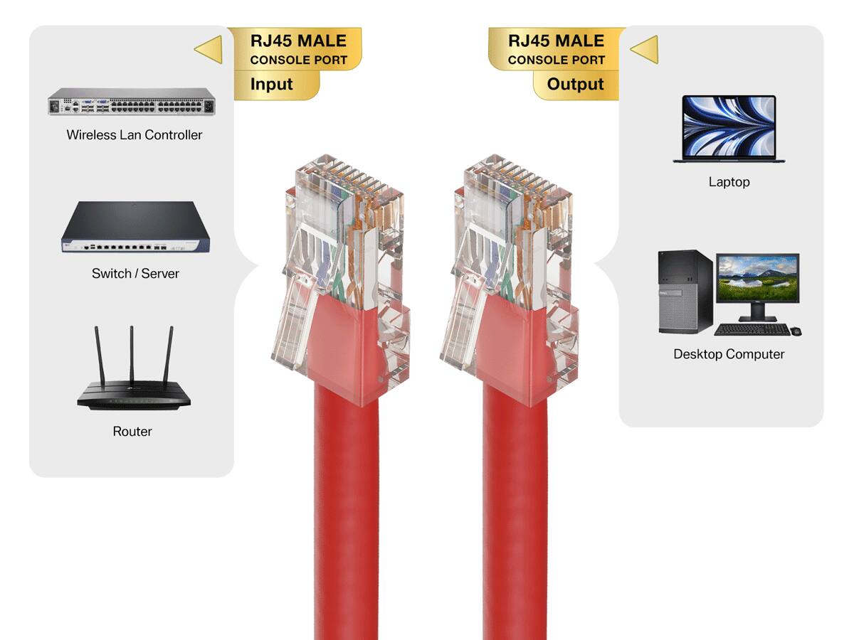 RJ45 MALE CONSOLE PORT Input  
RJ45 MALE CONSOLE PORT Output  
Wireless Lan Controller  
Laptop  
Switch / Server  
Desktop Computer  
Router