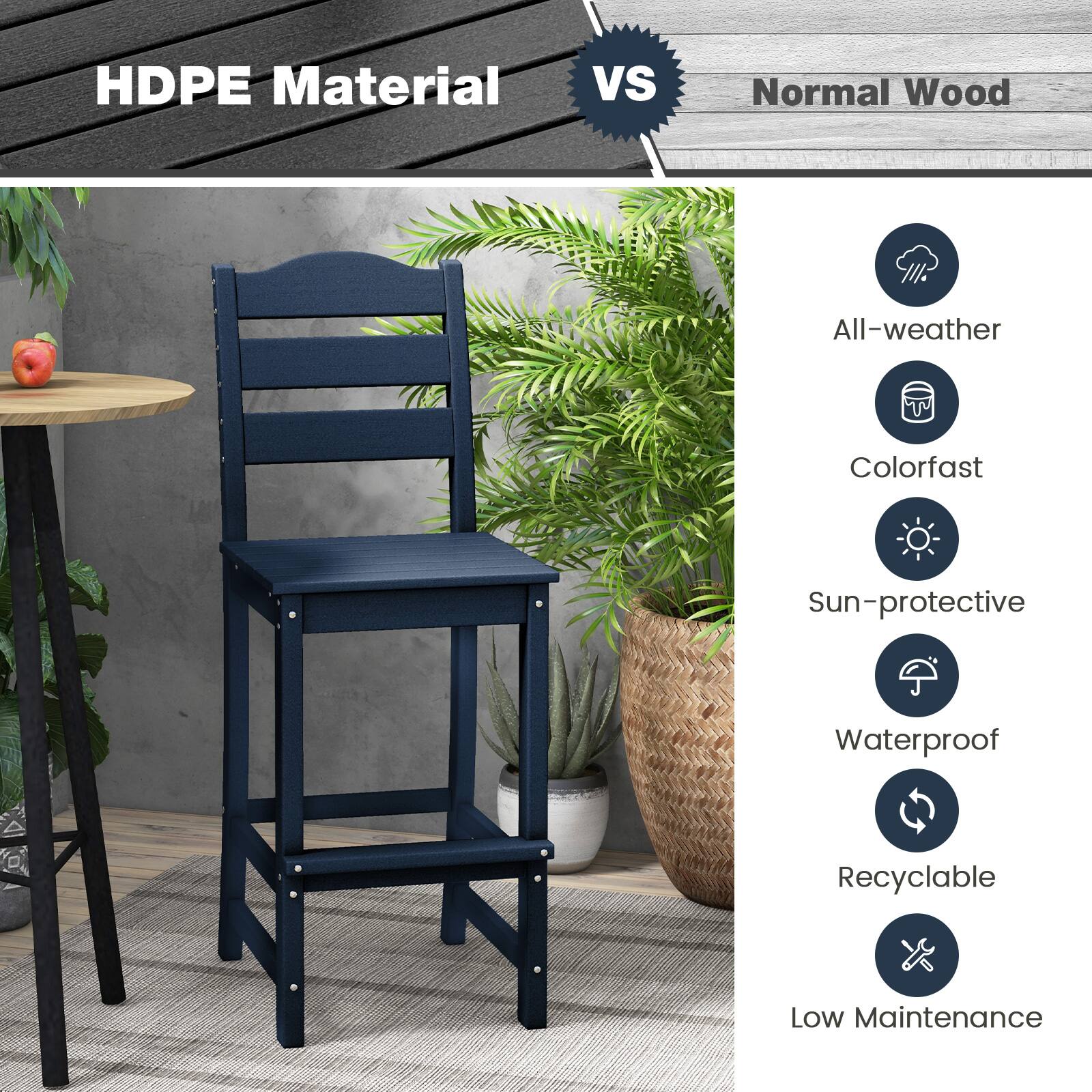 HDPE Material VS Normal Wood

- All-weather
- Colorfast
- Sun-protective
- Waterproof
- Recyclable
- Low Maintenance